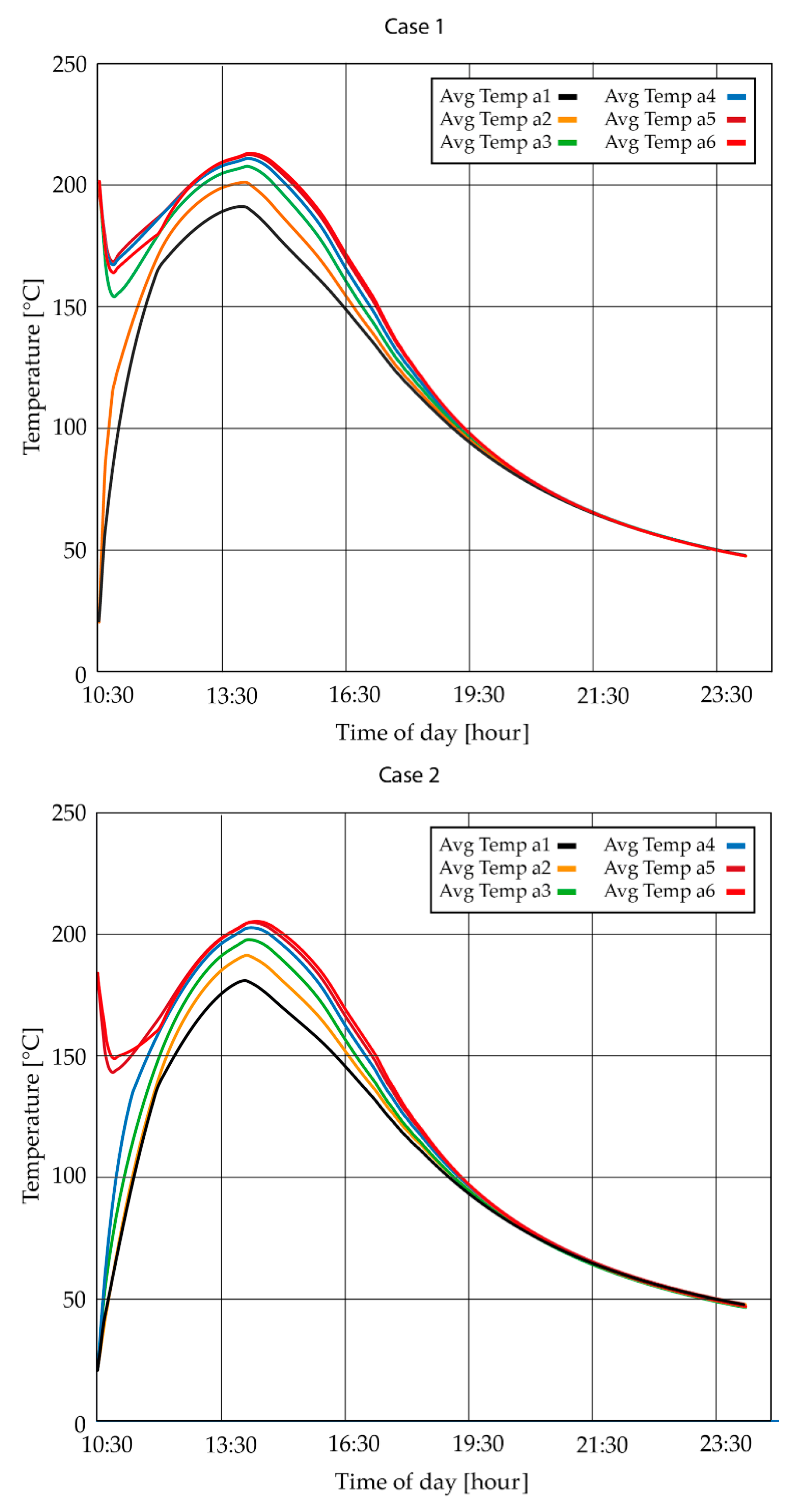 Energies 14 04350 g014