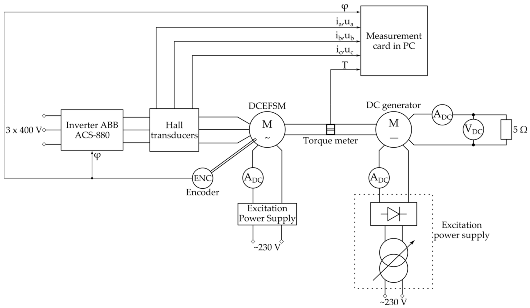Energies 14 04353 g003