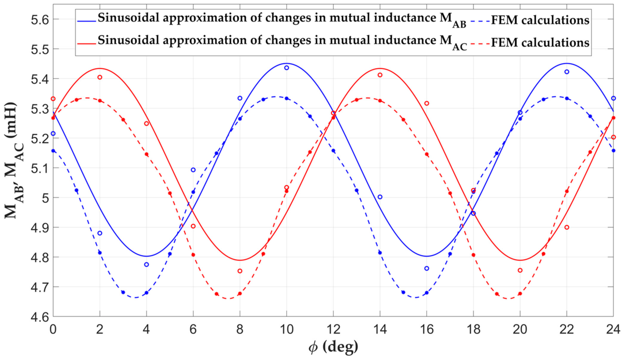 Energies 14 04353 g005