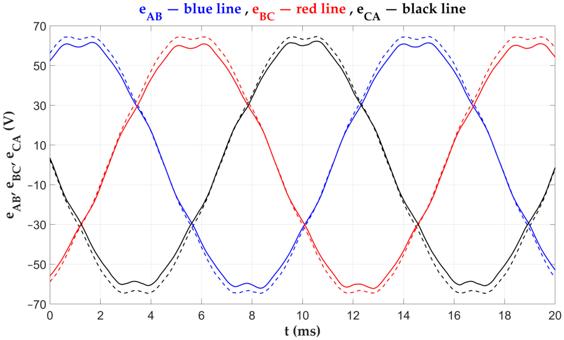 Energies 14 04353 g008