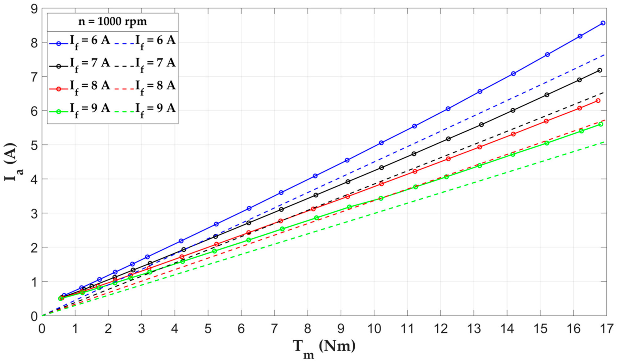 Energies 14 04353 g011