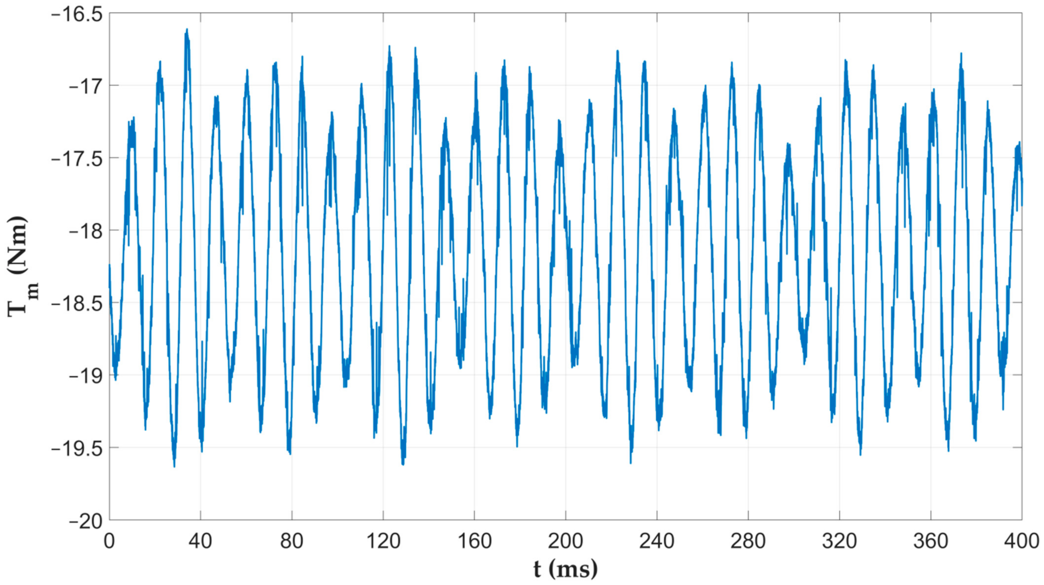Energies 14 04353 g016