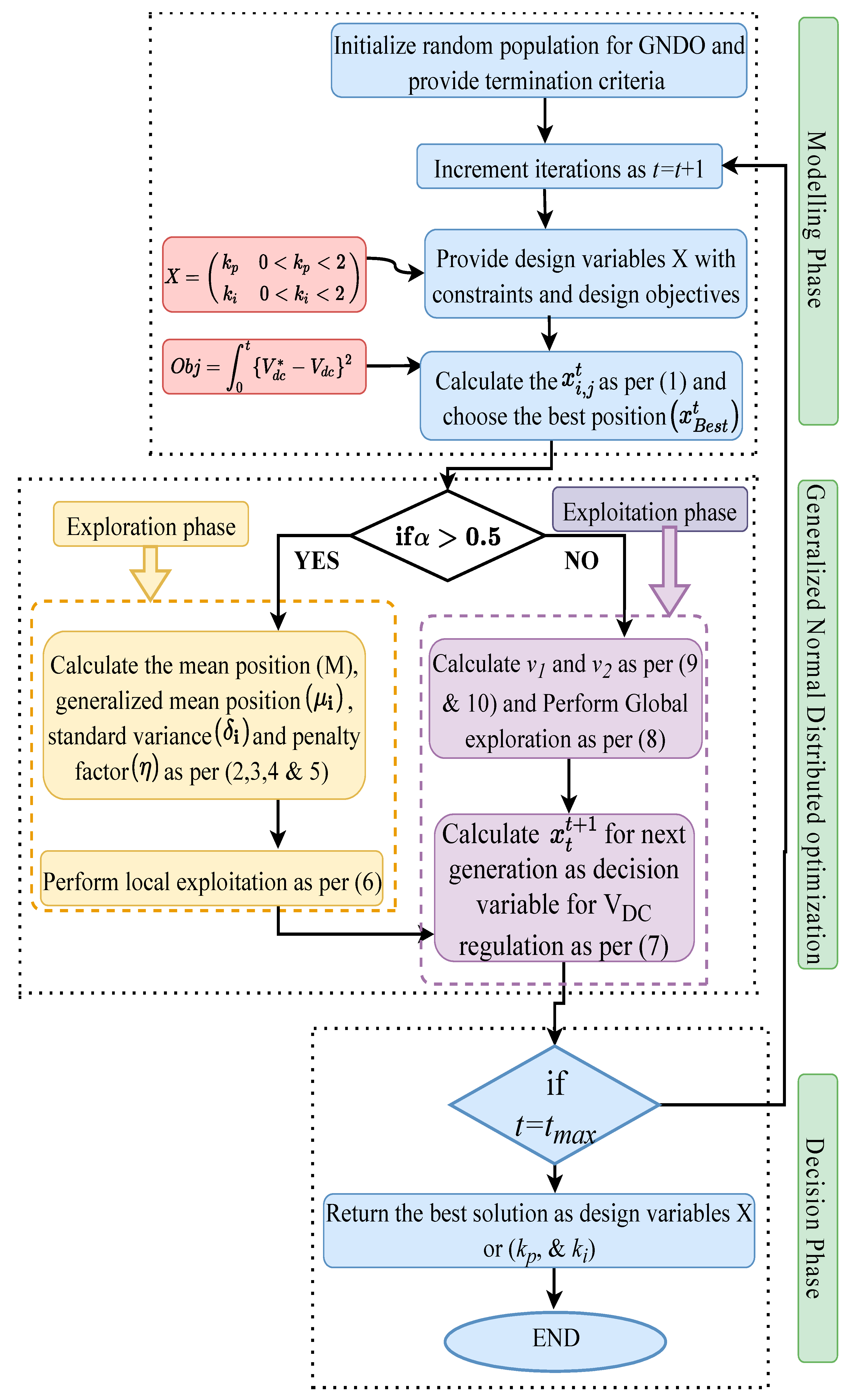 Energies 14 04355 g002 550