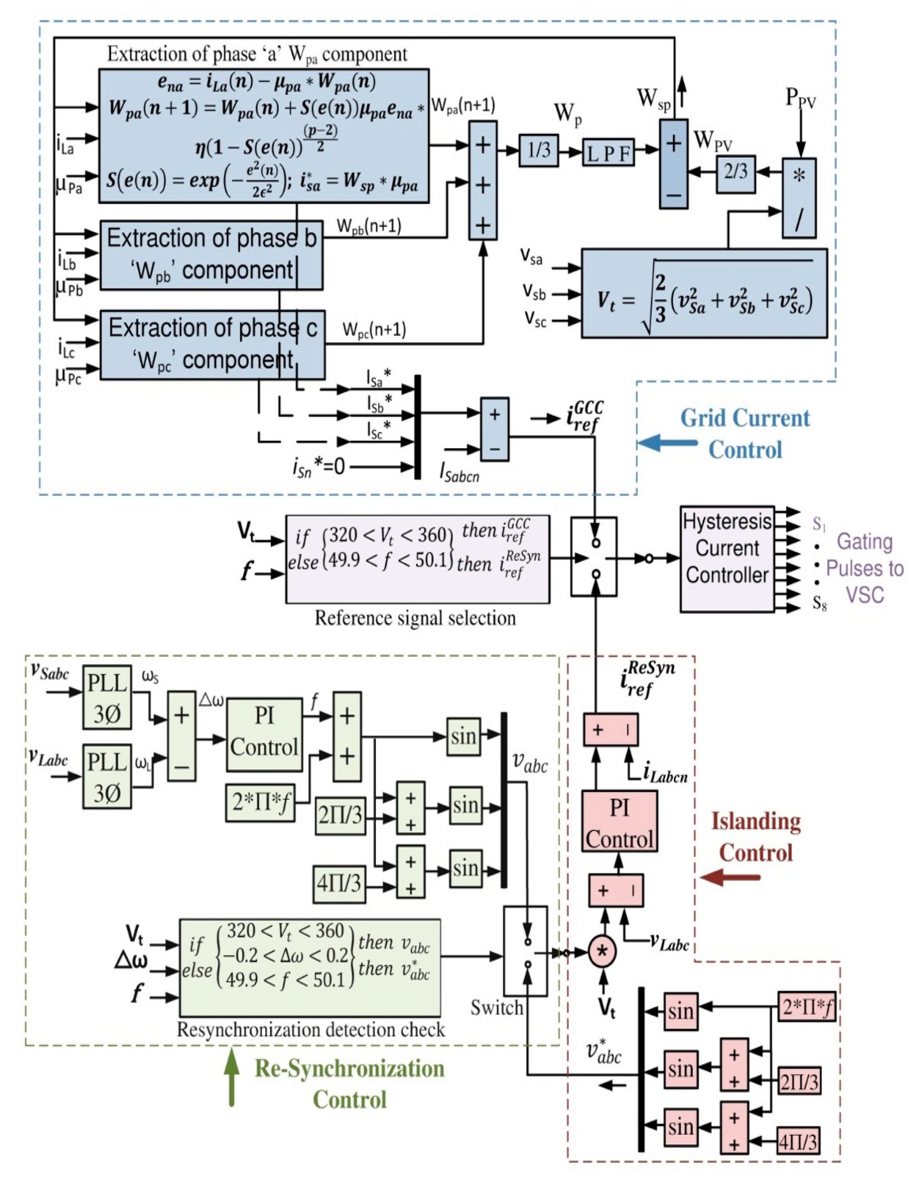 Energies 14 04355 g003 550
