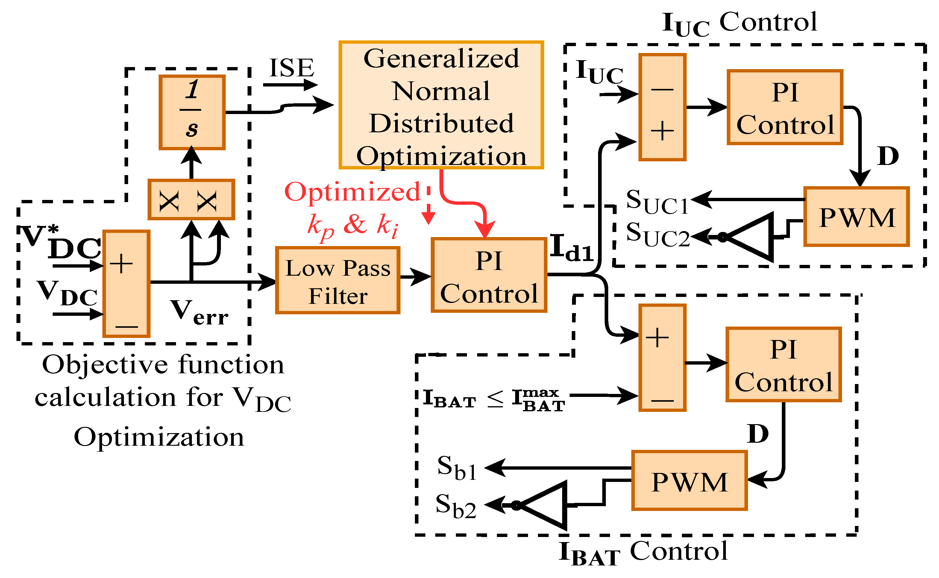 Energies 14 04355 g004 550