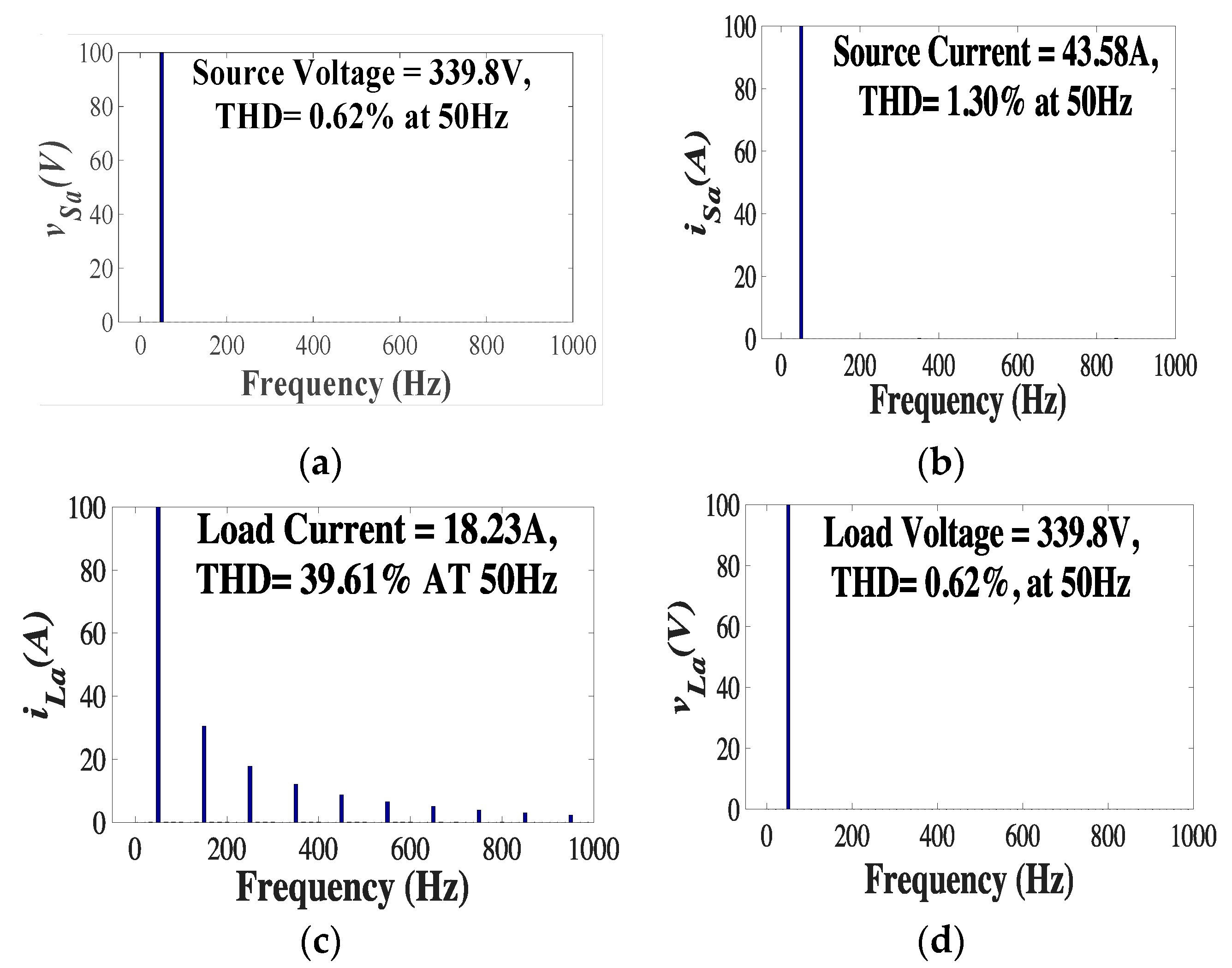 Energies 14 04355 g005 550