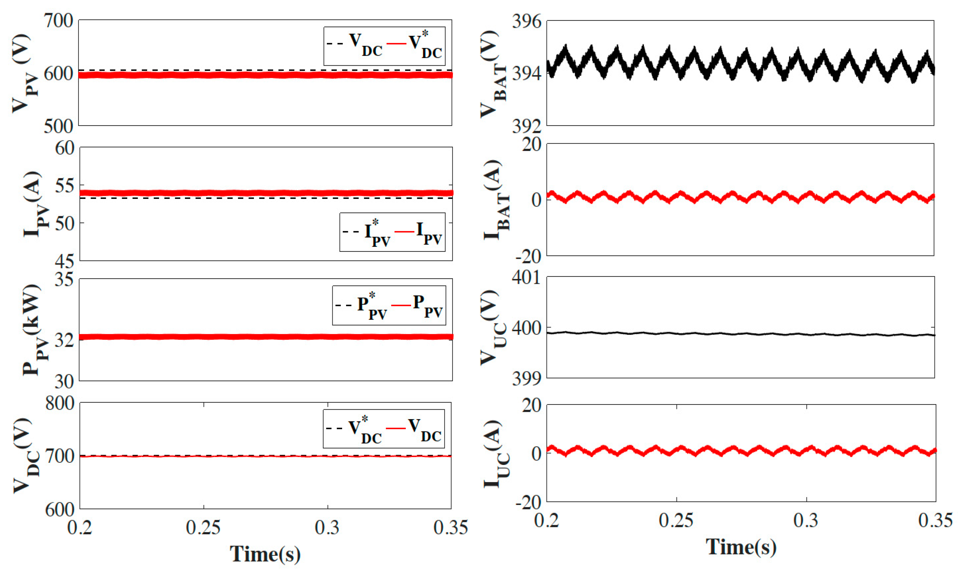 Energies 14 04355 g009 550