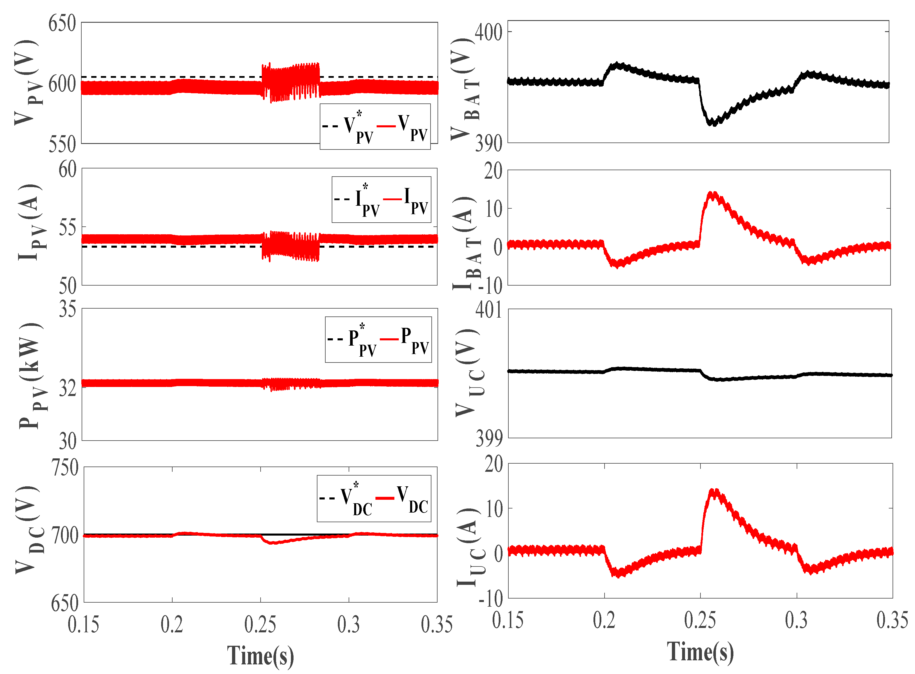 Energies 14 04355 g011 550