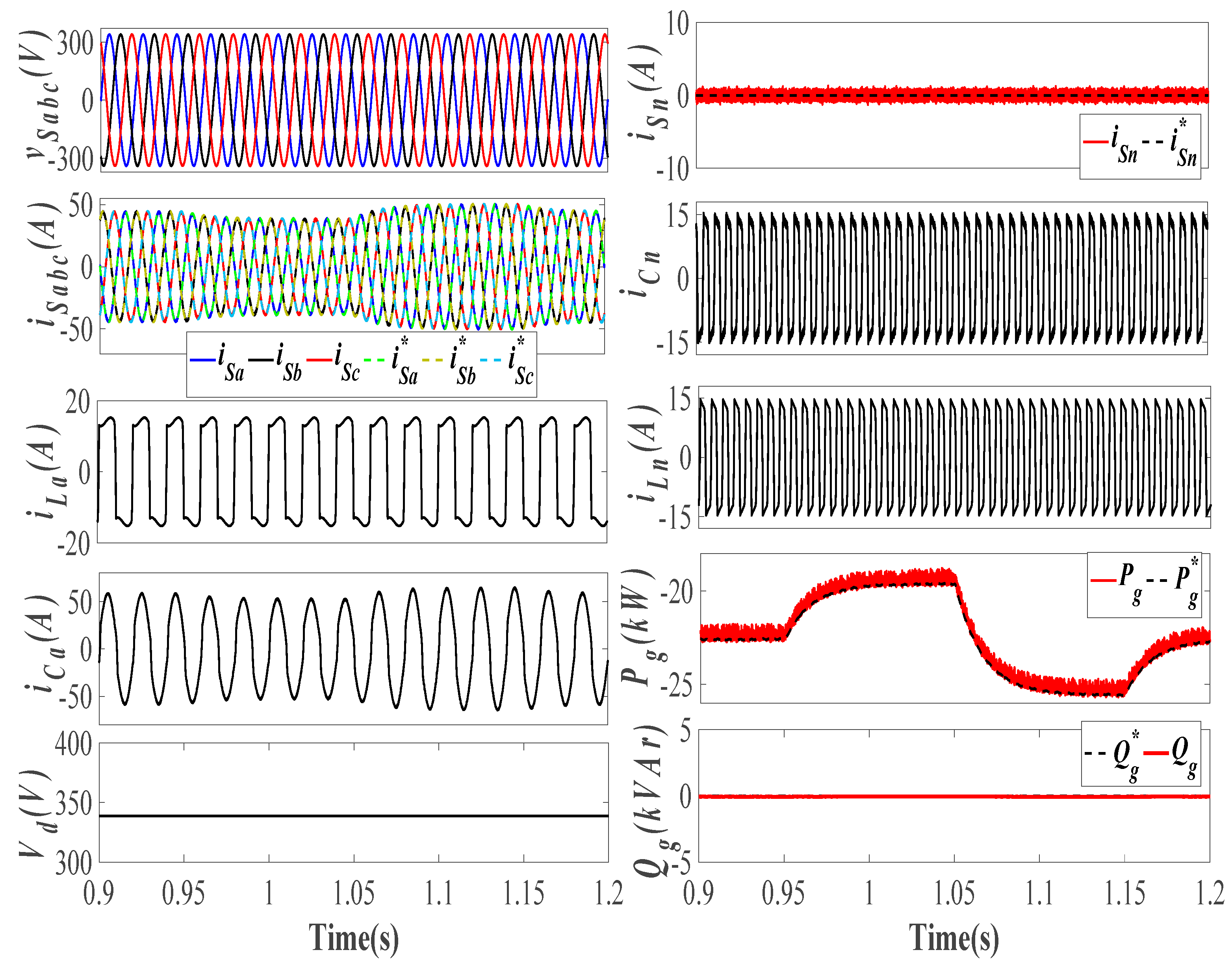 Energies 14 04355 g012 550