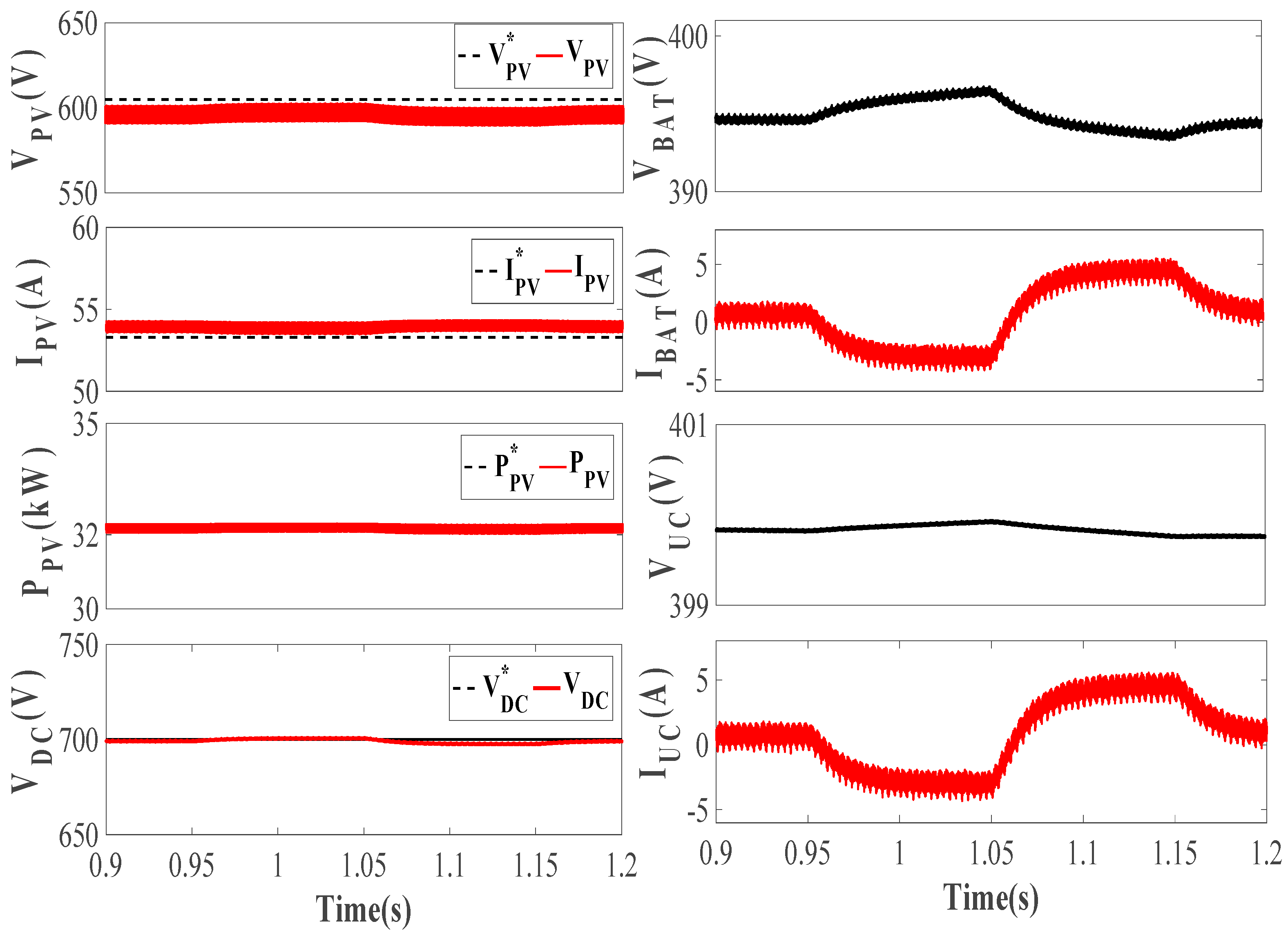 Energies 14 04355 g013 550