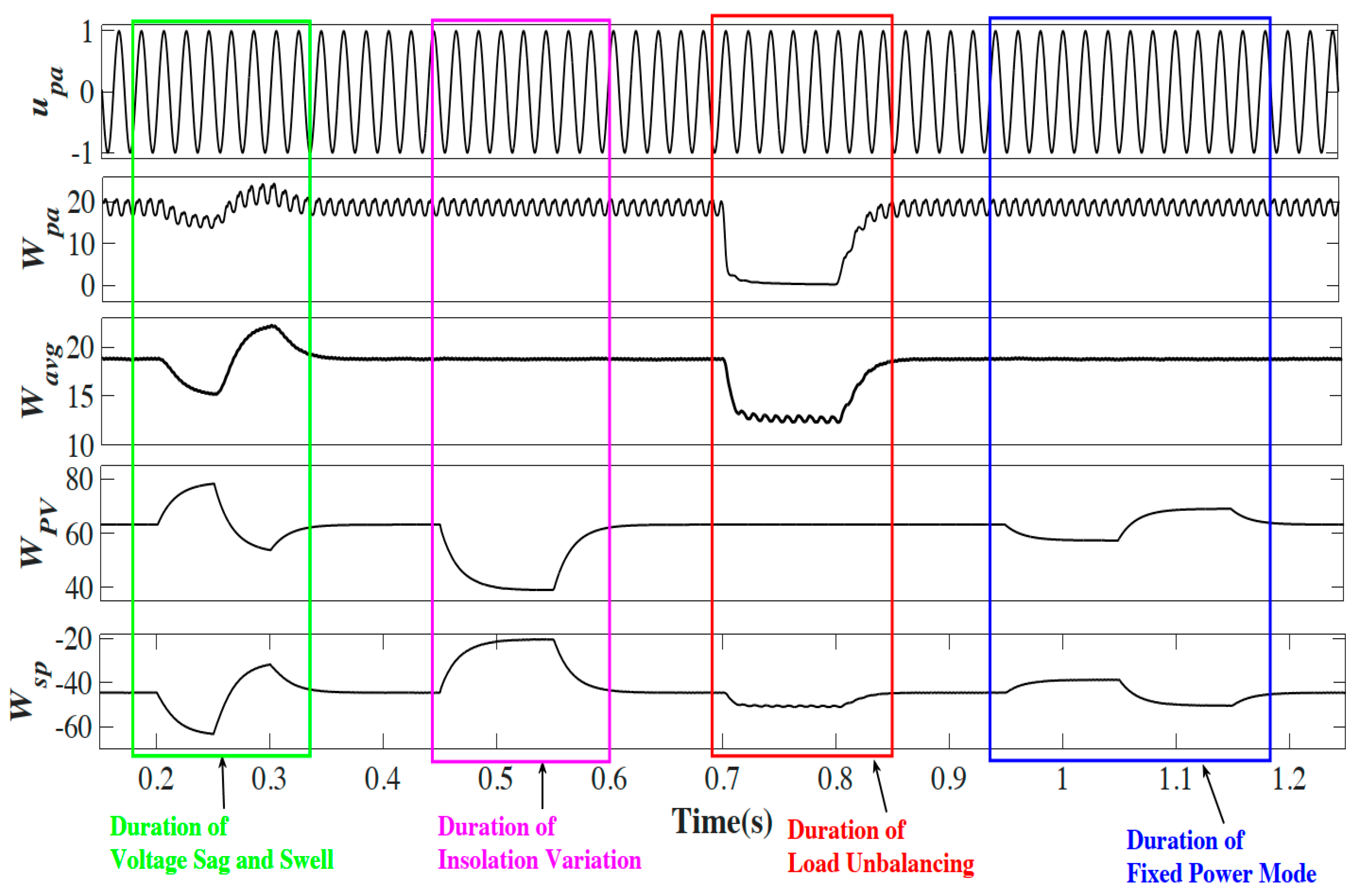 Energies 14 04355 g016 550