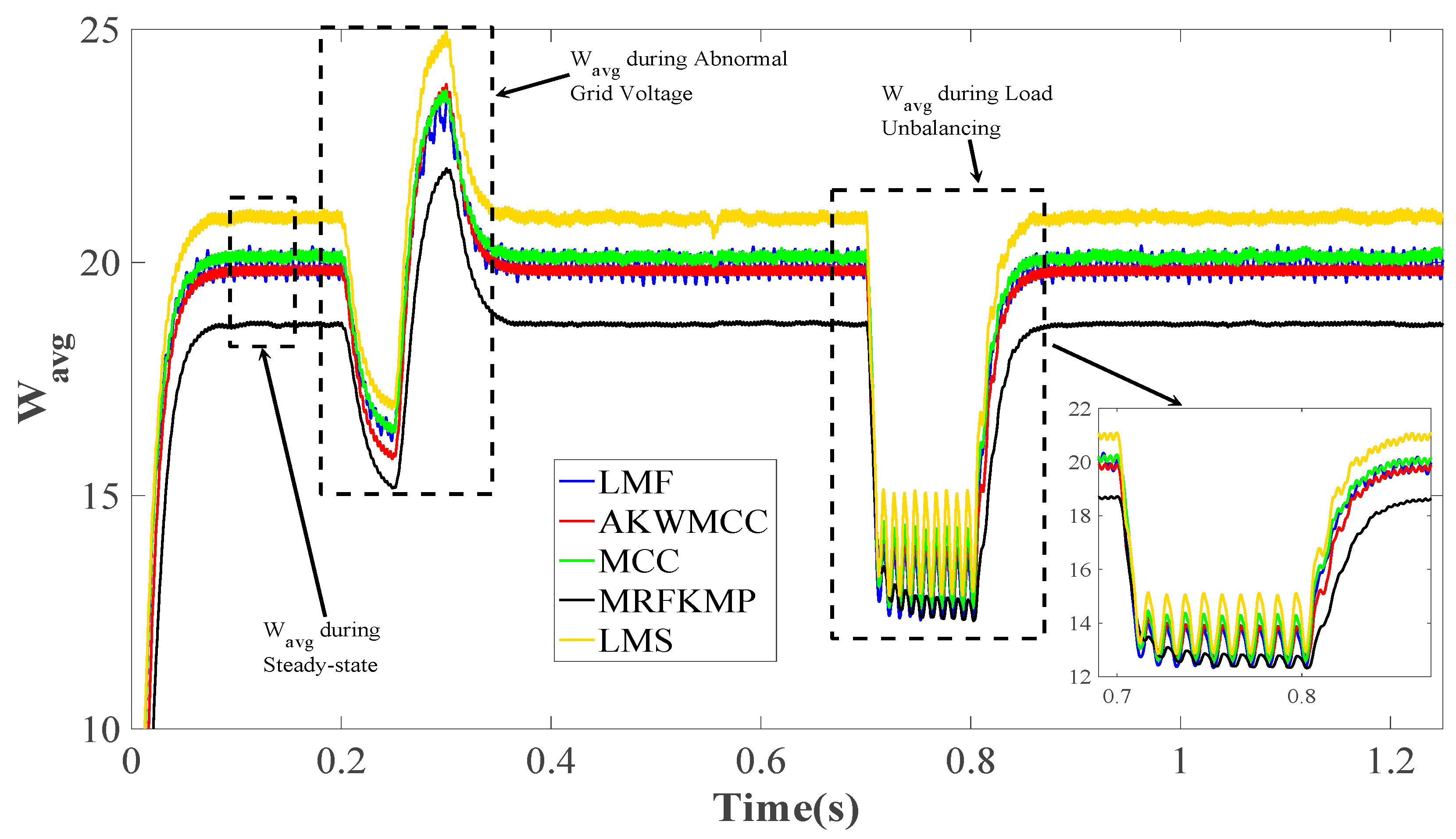 Energies 14 04355 g017 550