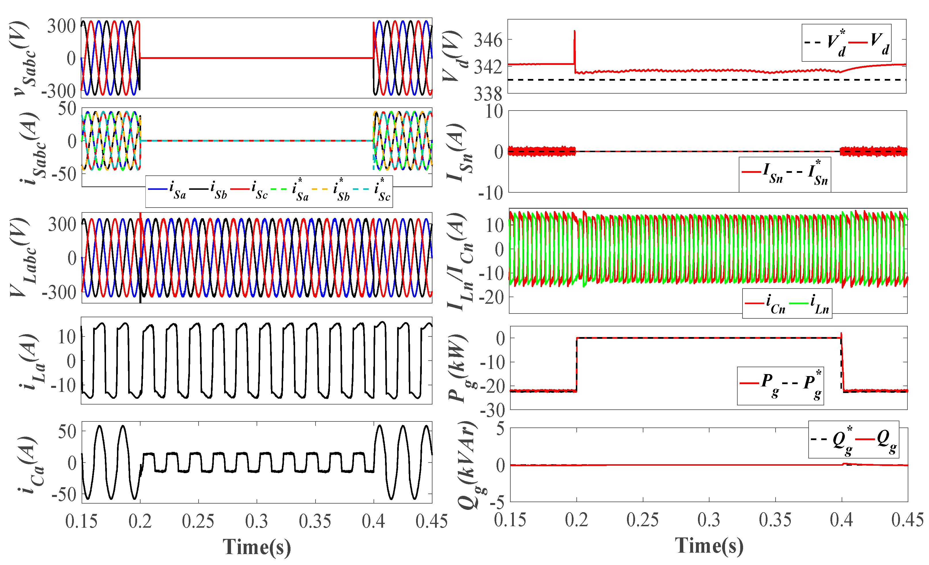 Energies 14 04355 g018 550