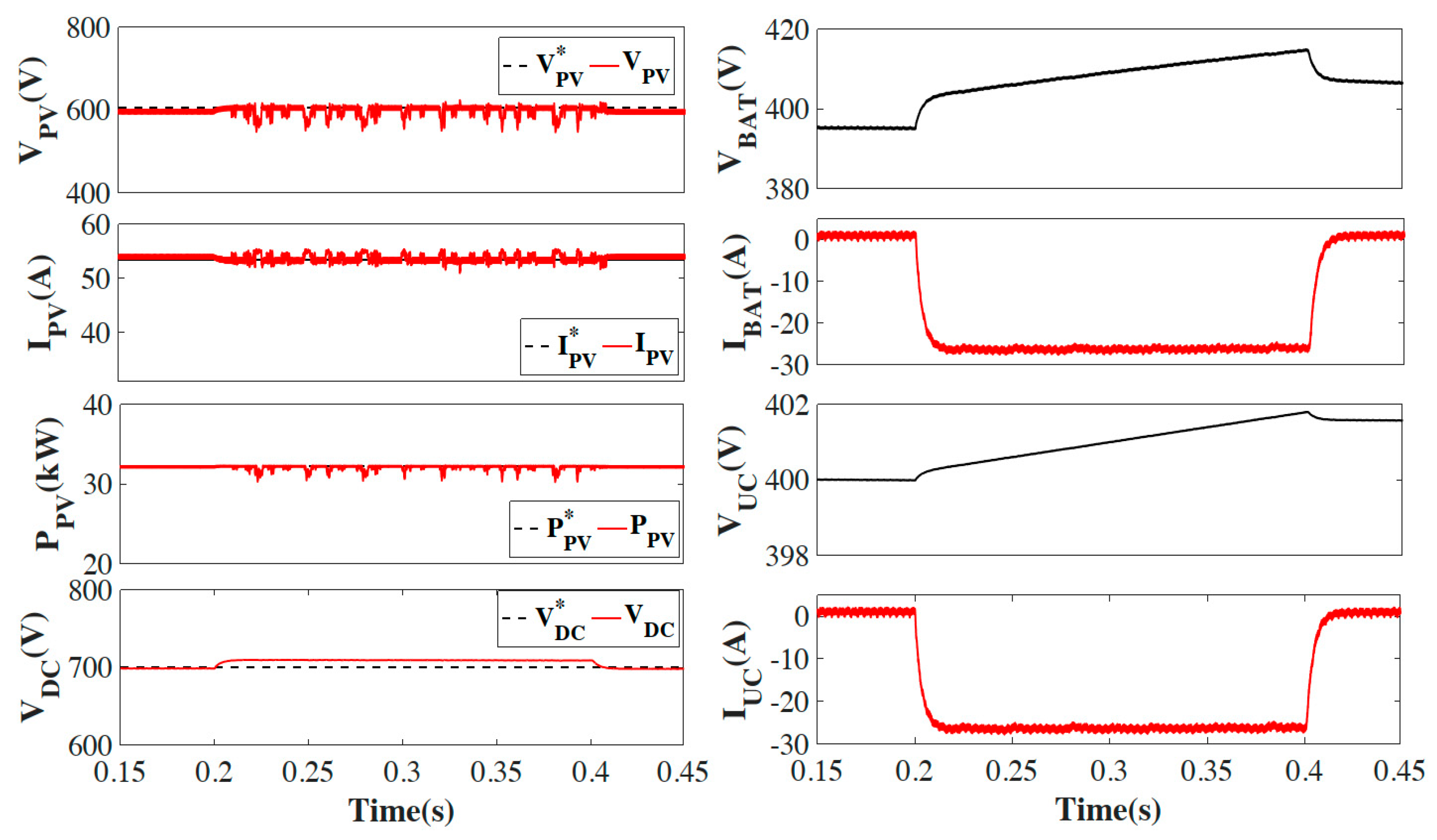 Energies 14 04355 g019 550