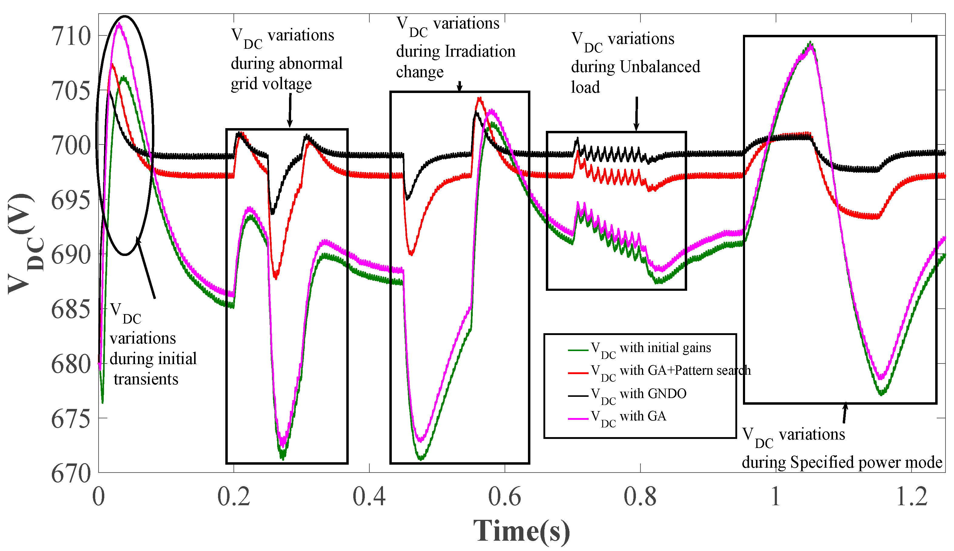 Energies 14 04355 g022 550