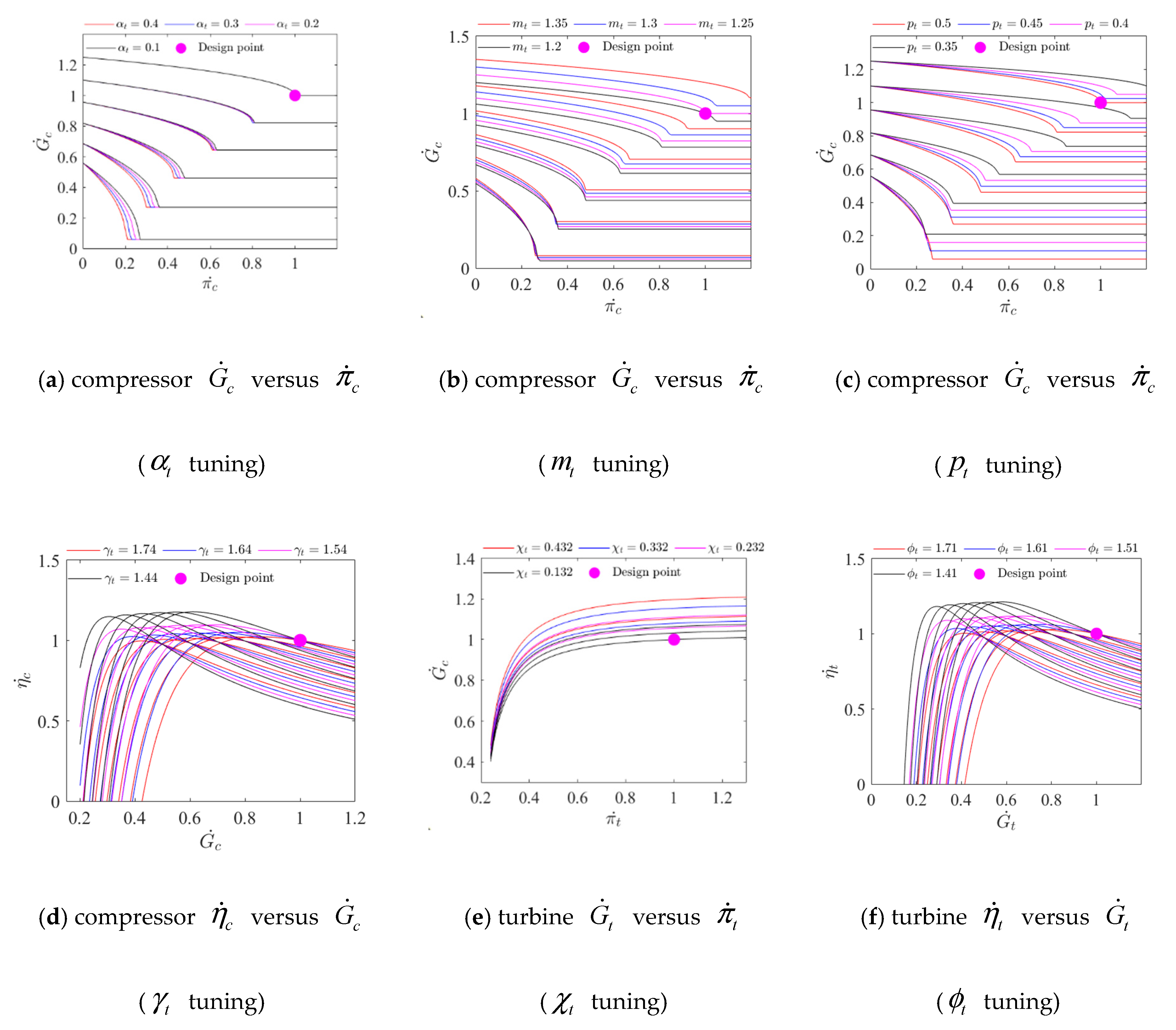 Energies 14 04356 g001 550