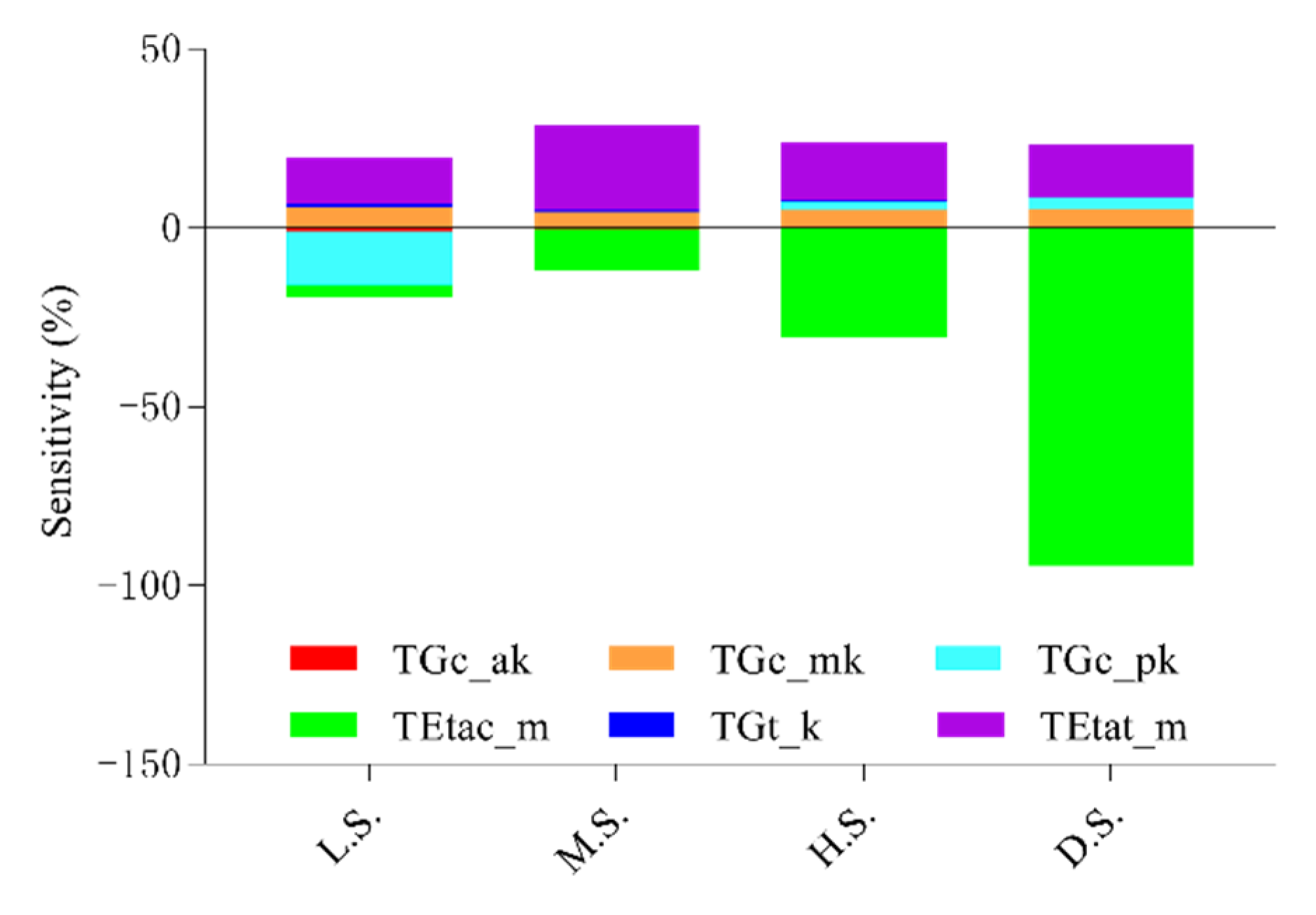 Energies 14 04356 g005 550