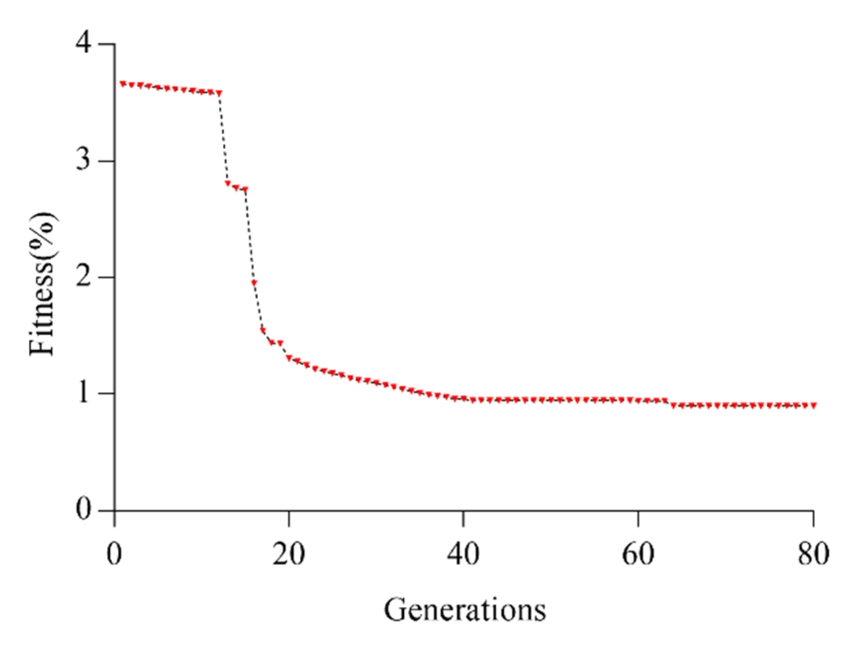 Energies 14 04356 g006 550