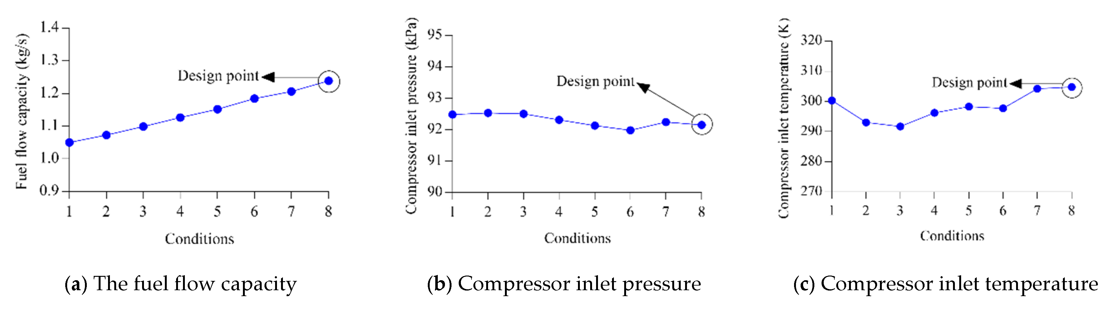 Energies 14 04356 g007 550