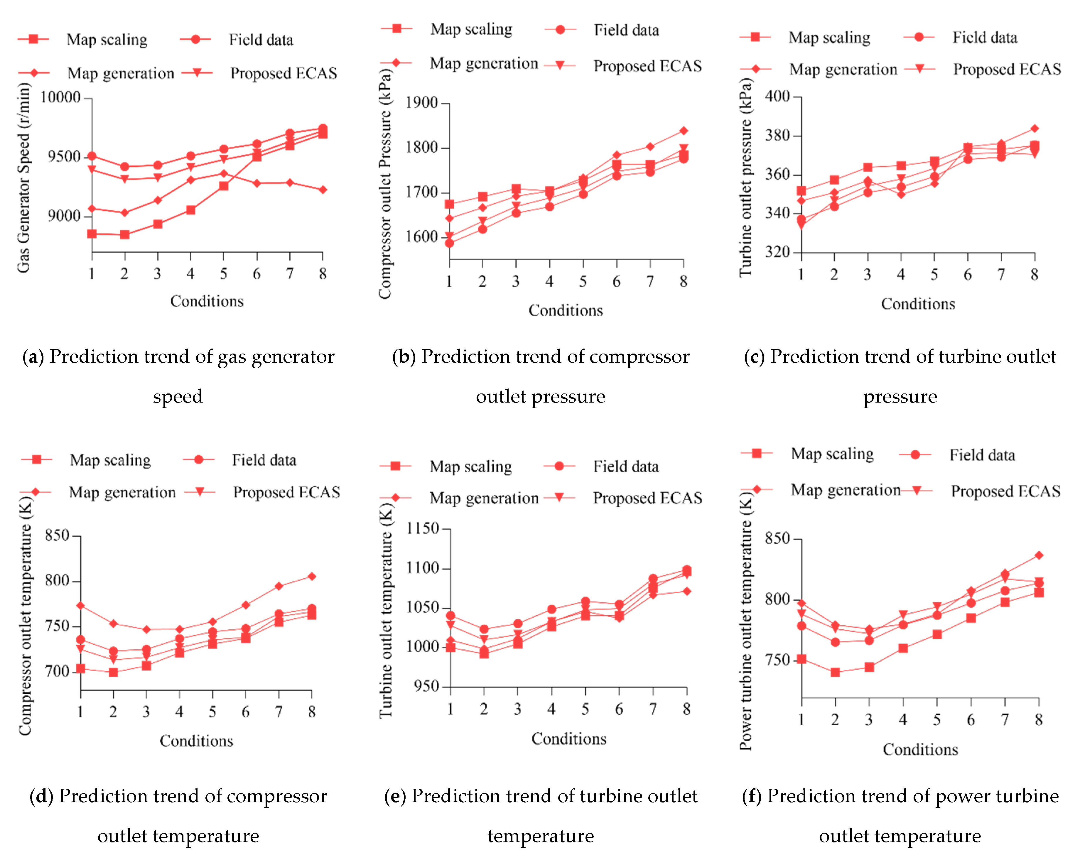 Energies 14 04356 g008 550