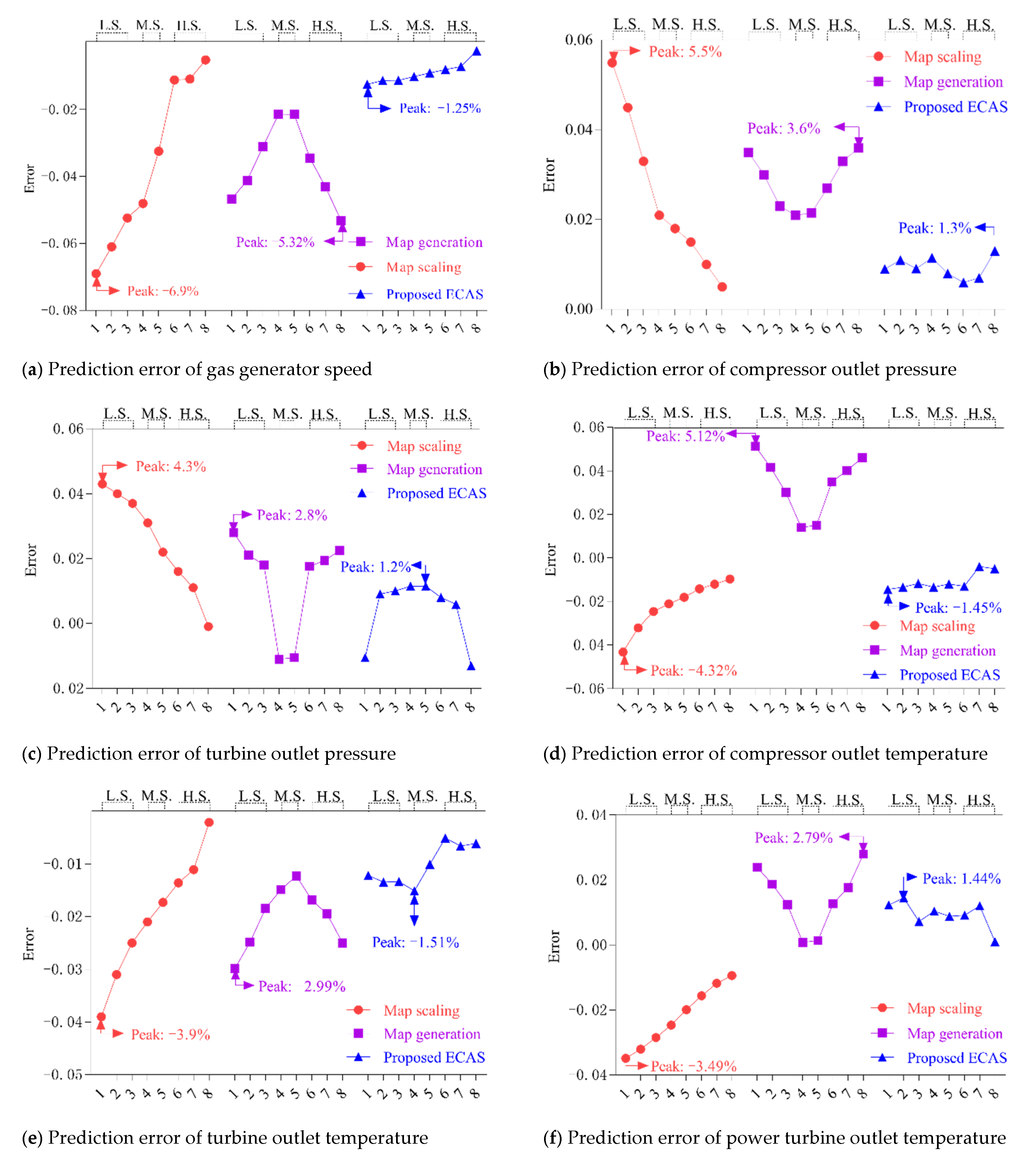 Energies 14 04356 g009 550
