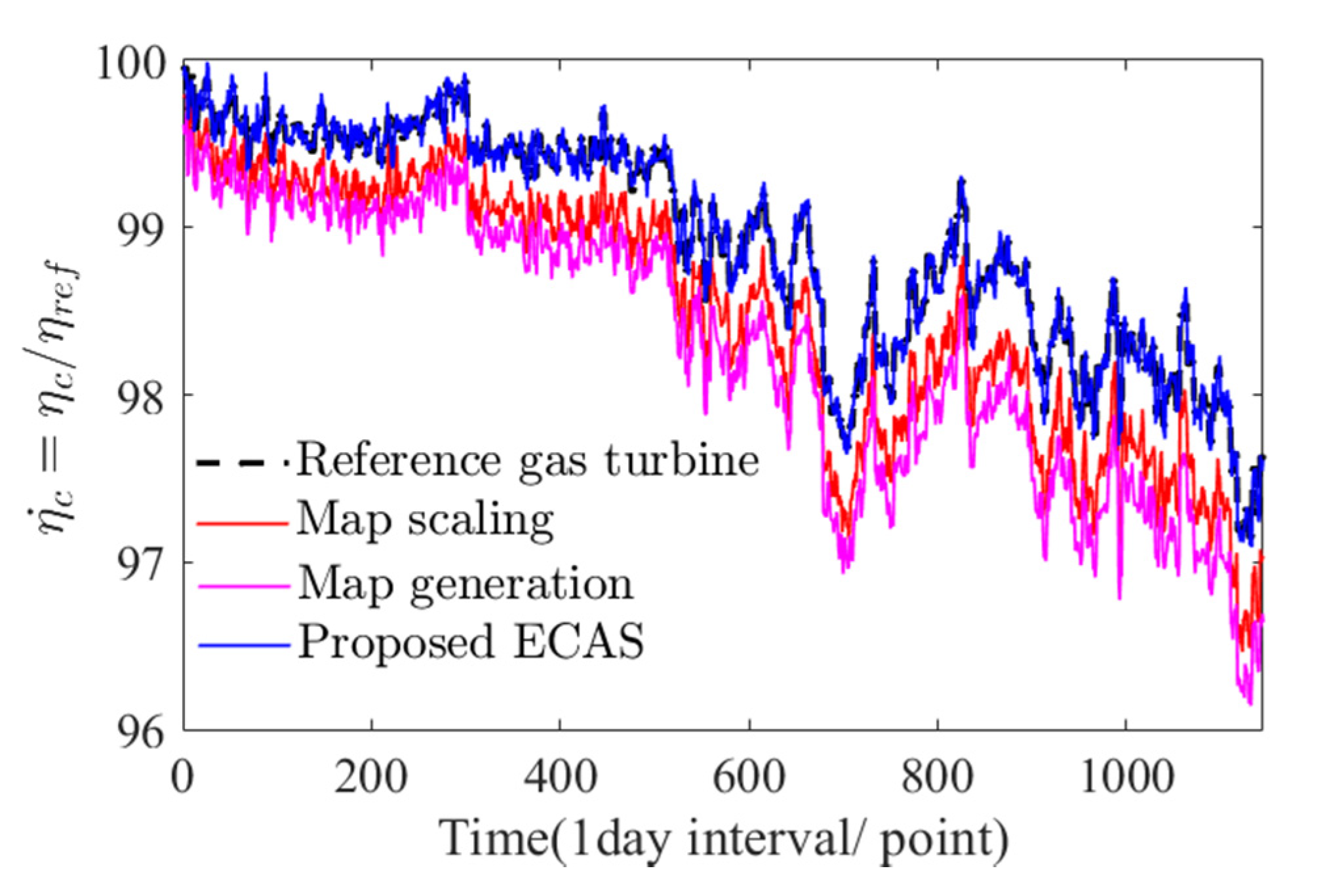Energies 14 04356 g010 550
