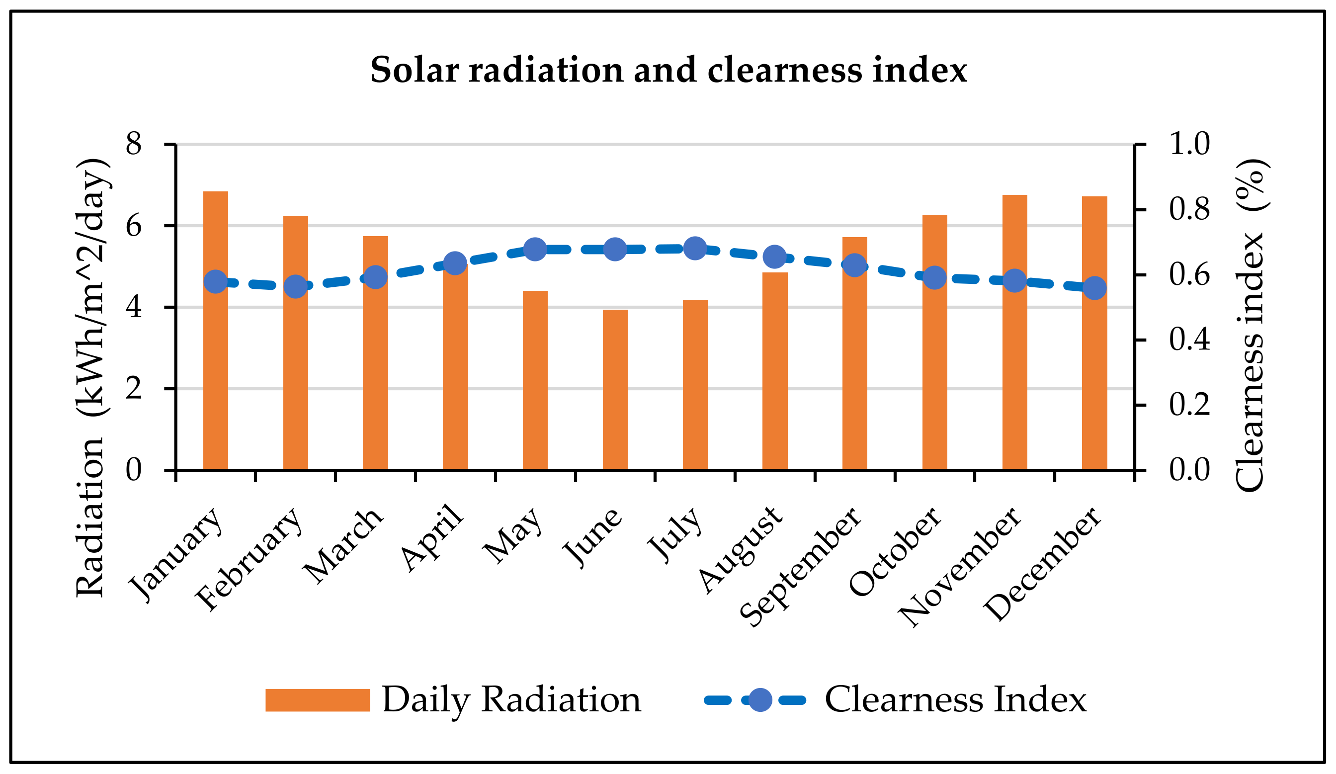 Energies 14 04357 g002