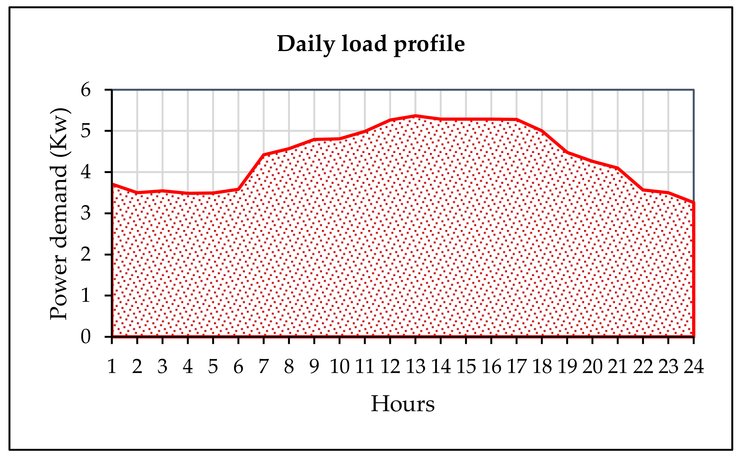 Energies 14 04357 g007