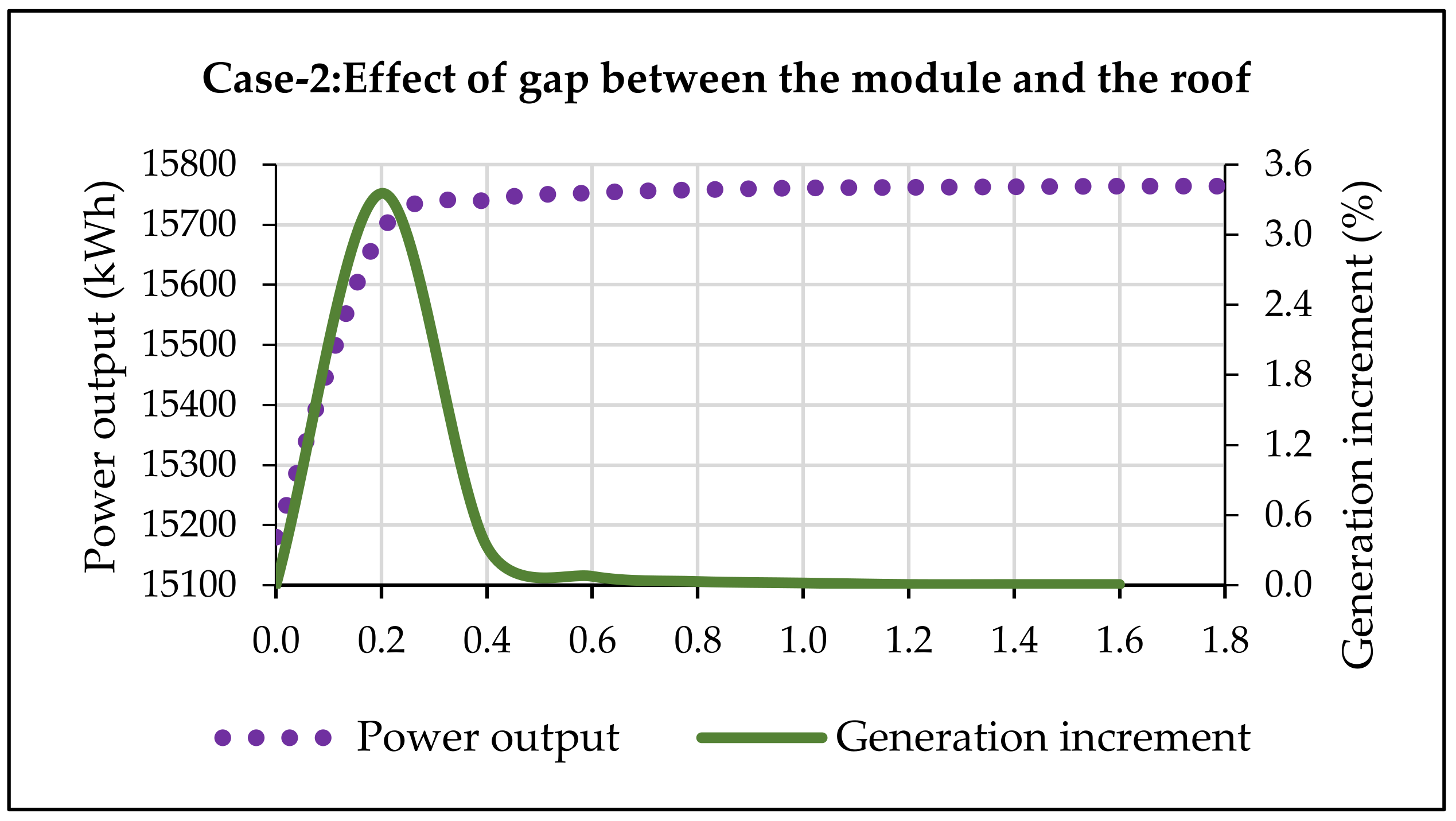 Energies 14 04357 g014