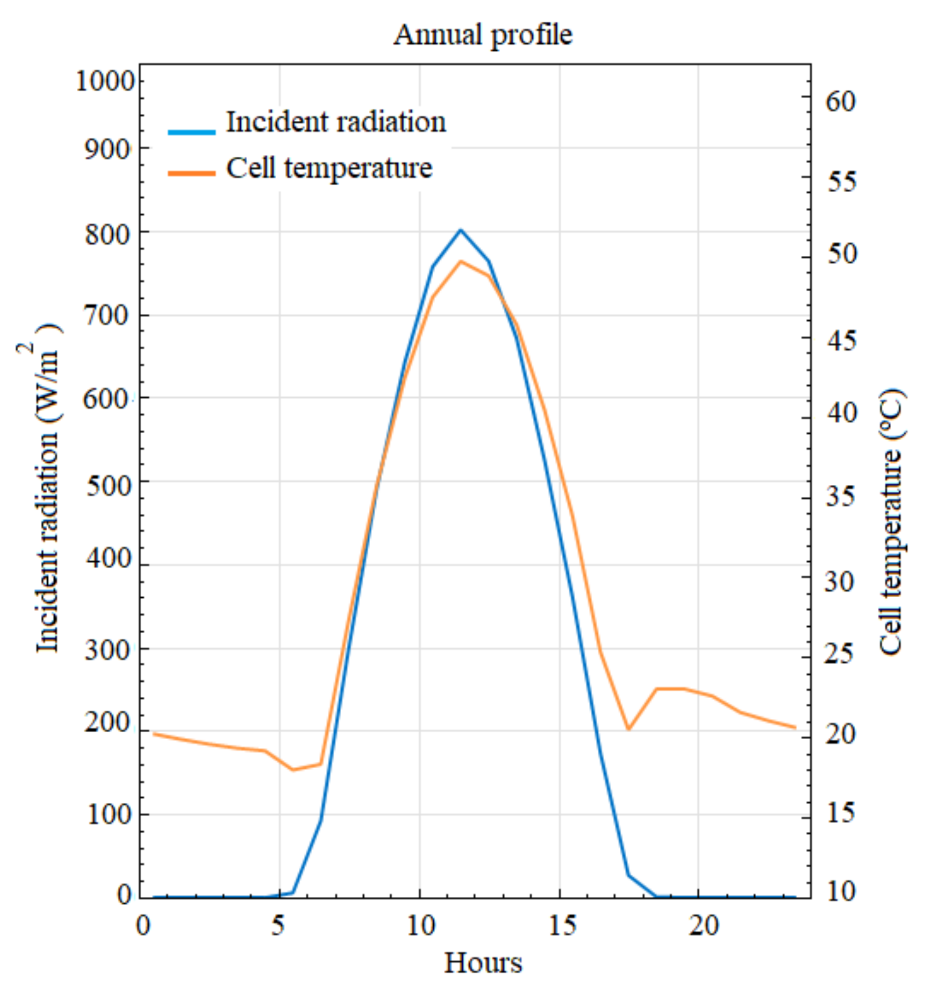 Energies 14 04357 g018