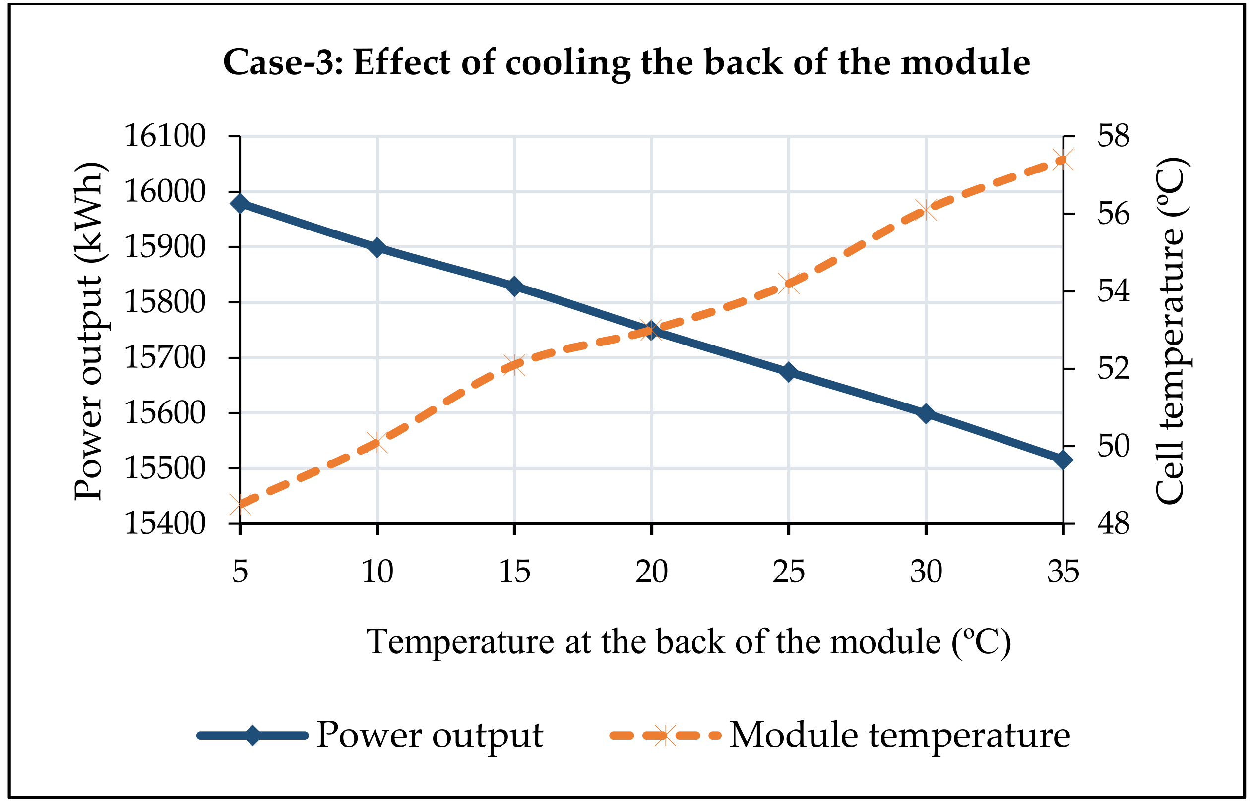 Energies 14 04357 g019