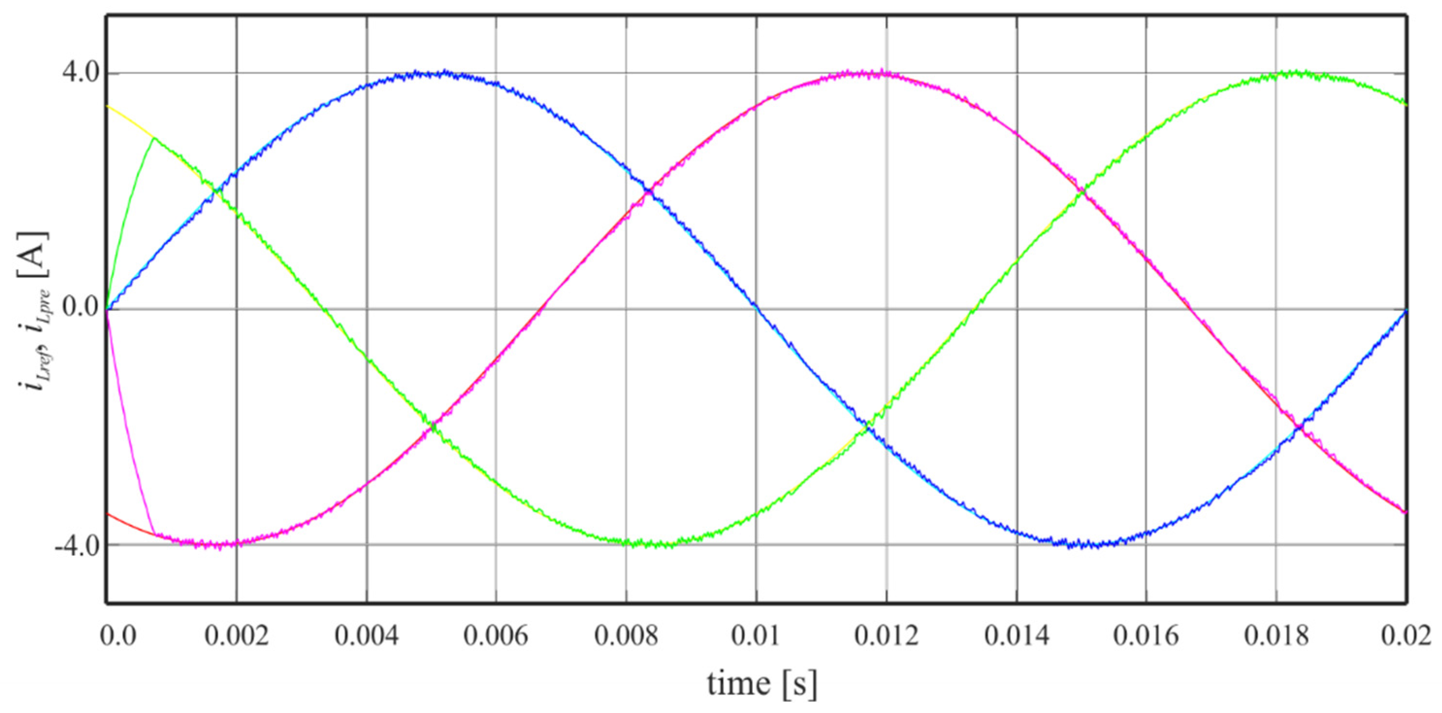 Energies 14 04360 g003 Energies 14 04360 g003