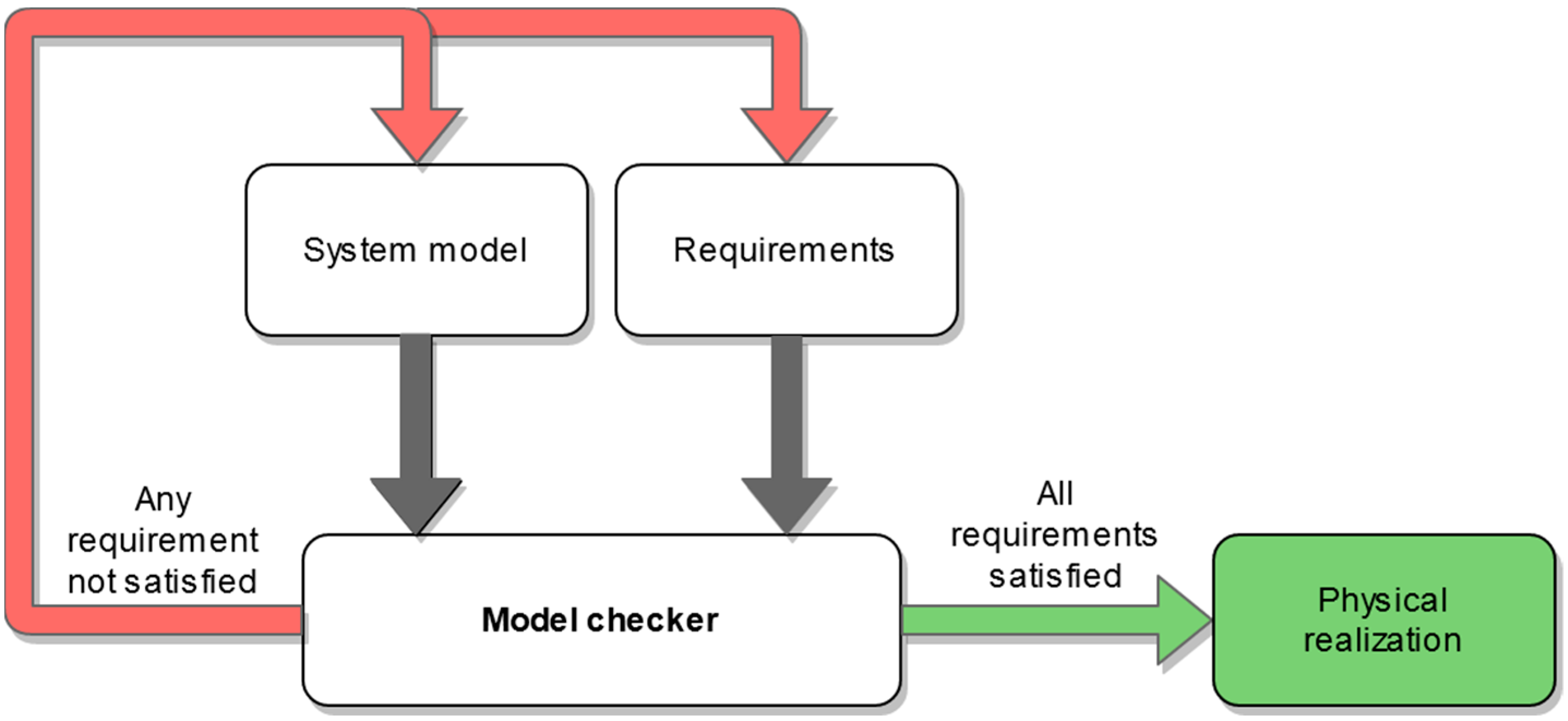 Energies 14 04360 g005 Energies 14 04360 g005