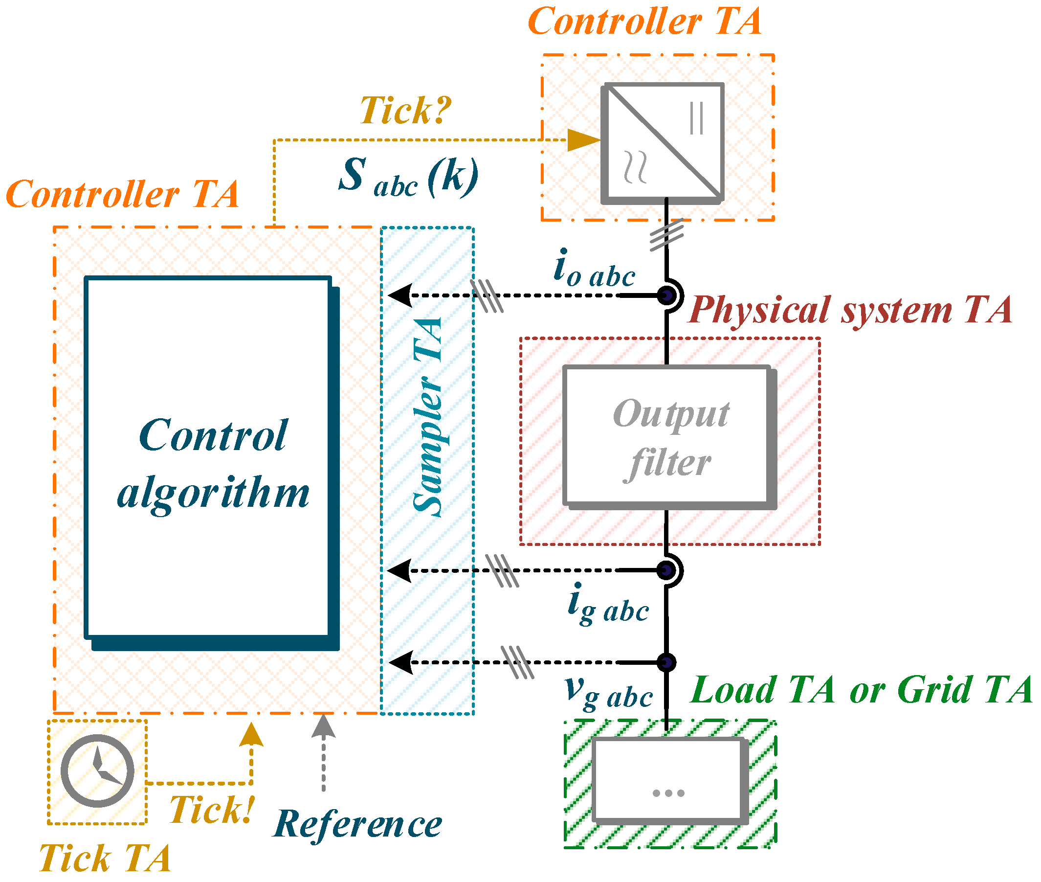 Energies 14 04360 g008 Energies 14 04360 g008