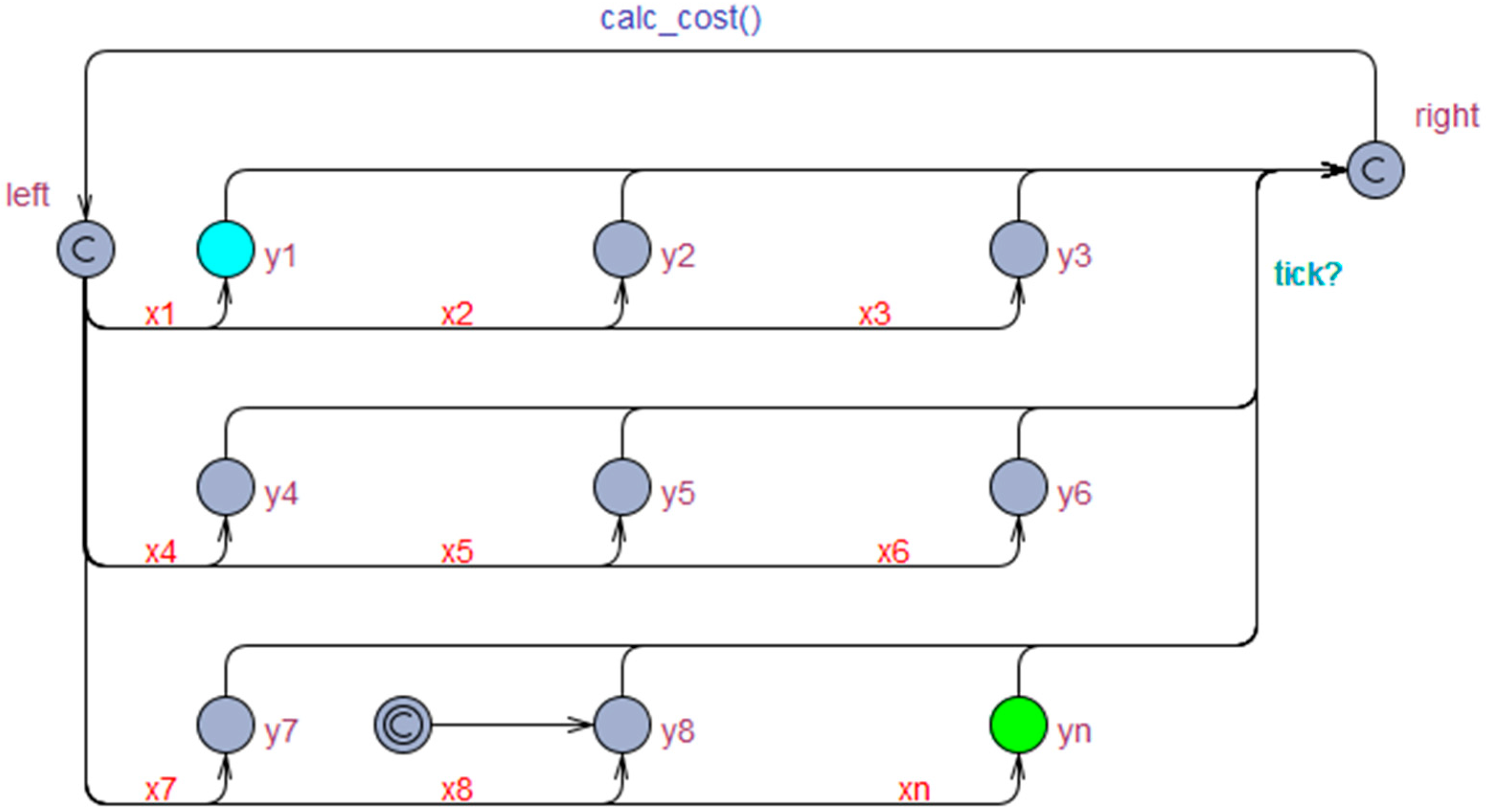 Energies 14 04360 g009 Energies 14 04360 g009