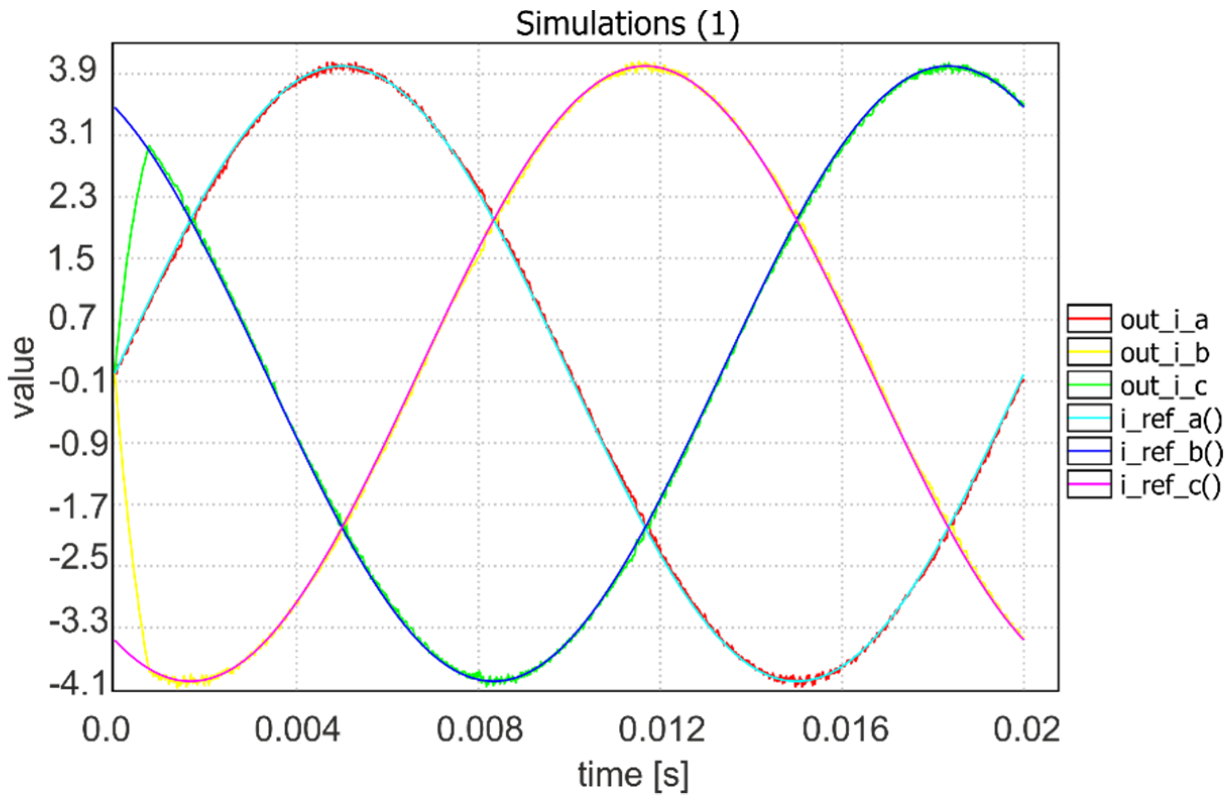 Energies 14 04360 g010 Energies 14 04360 g010