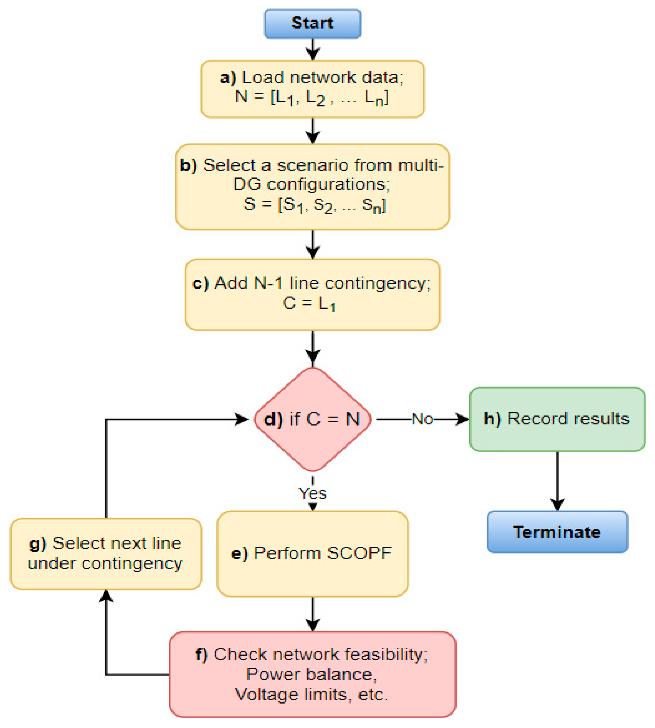 Energies 14 04361 g001