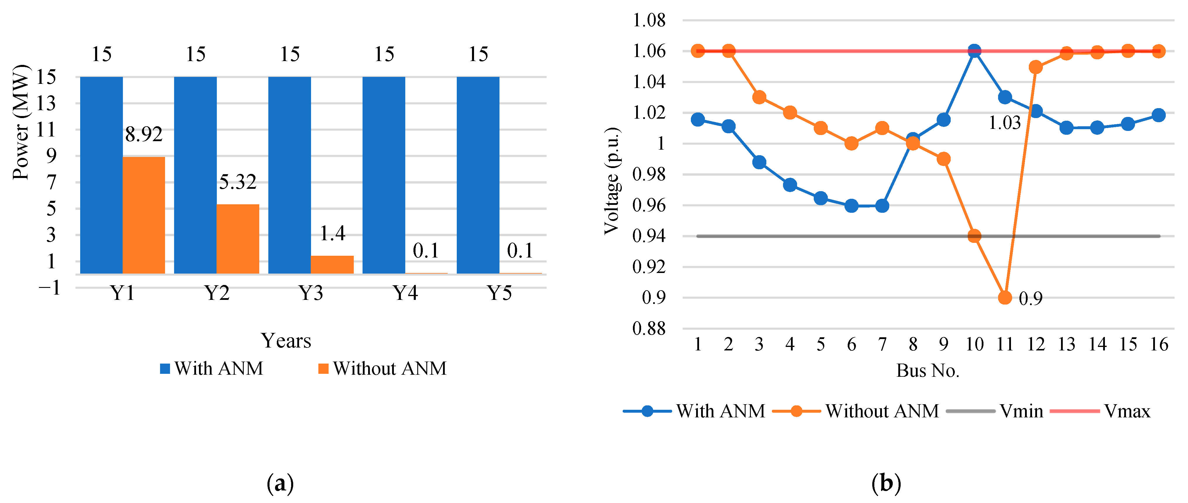 Energies 14 04361 g005