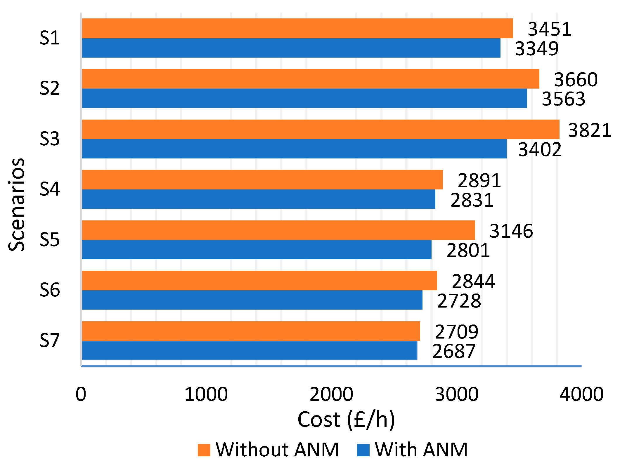 Energies 14 04361 g006