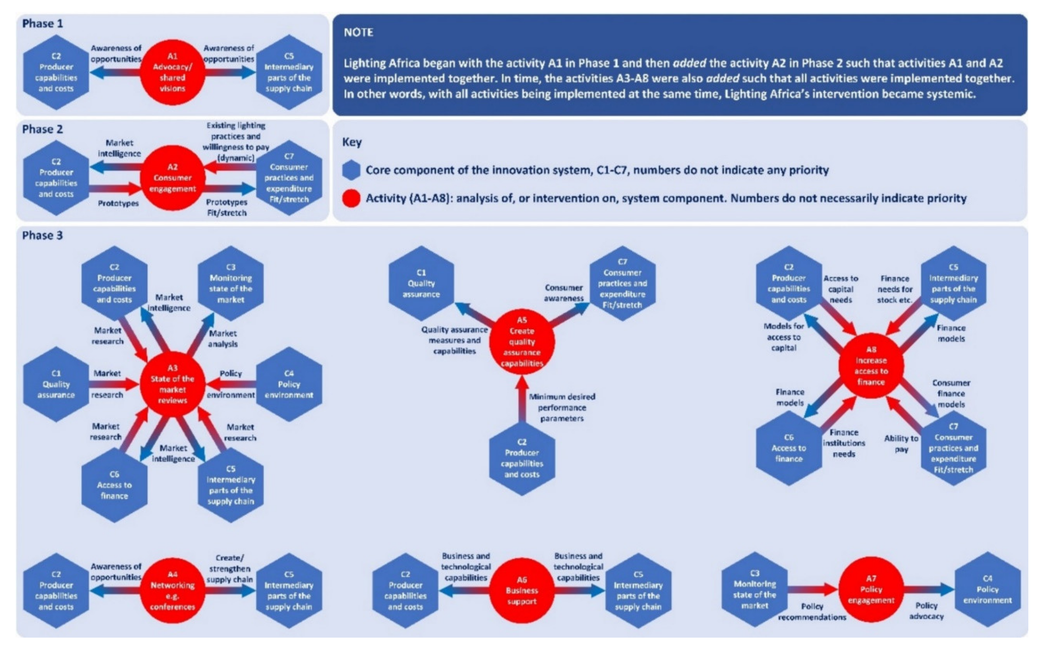 Energies 14 04362 g001