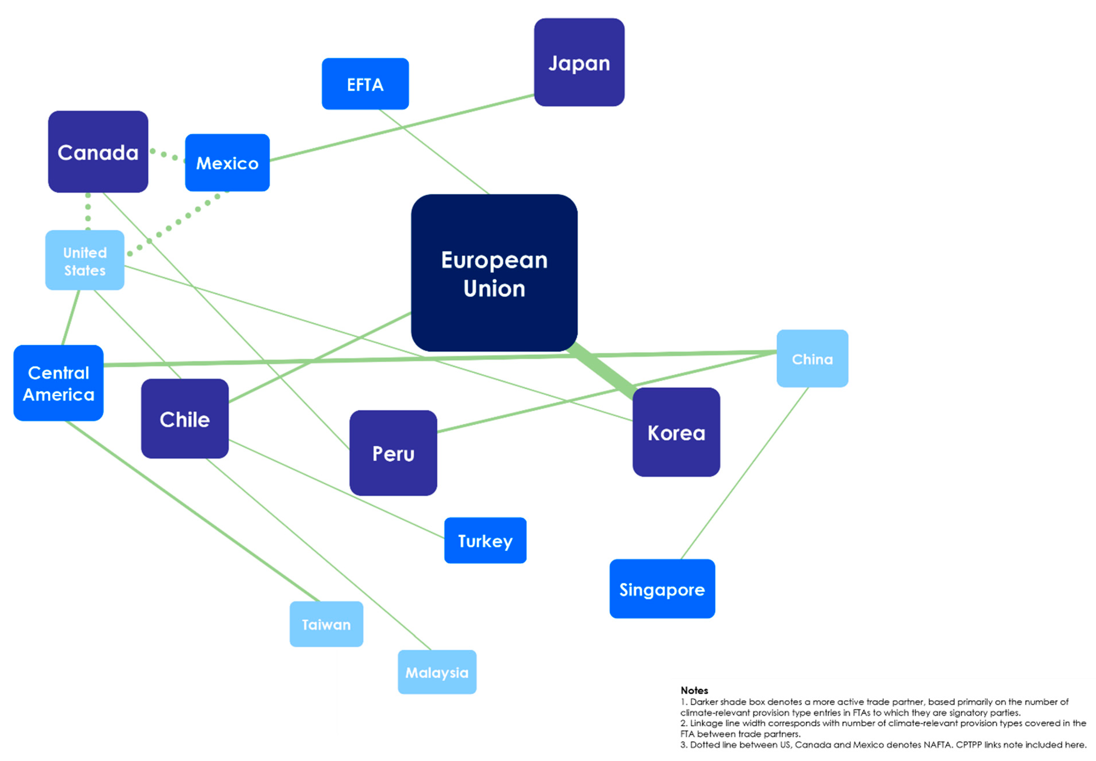 Energies Free Full Text Trade Climate And Energy A New Study On Climate Action Through Free Trade Agreements Html