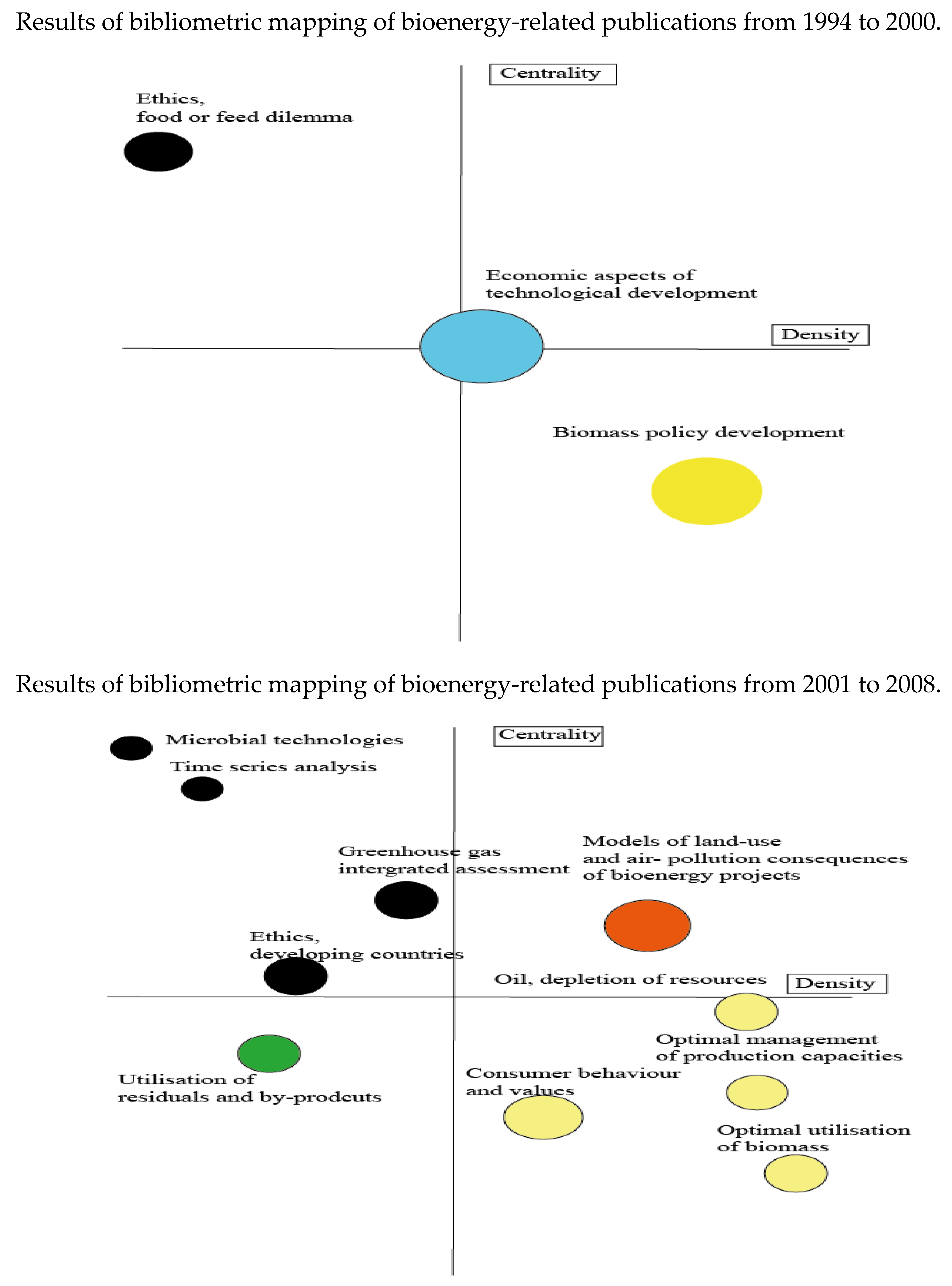 Energies 14 04366 g001a