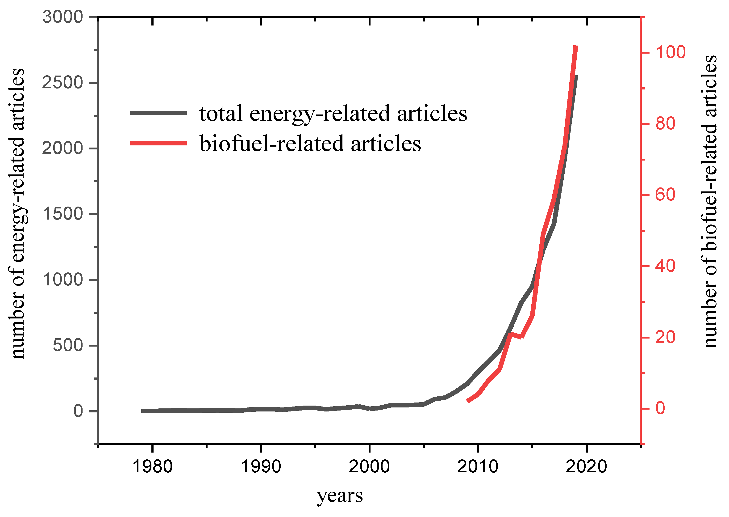 Energies 14 04366 g002
