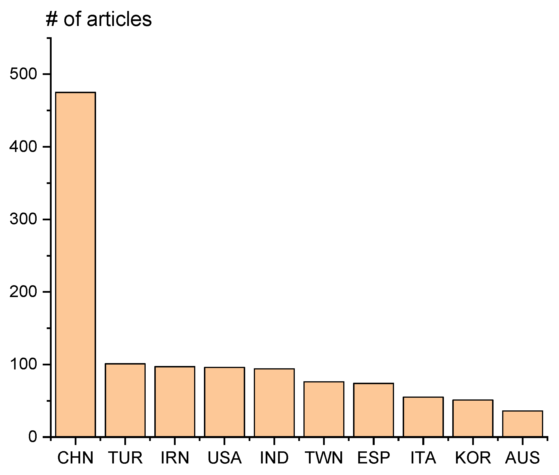 Energies 14 04366 g003