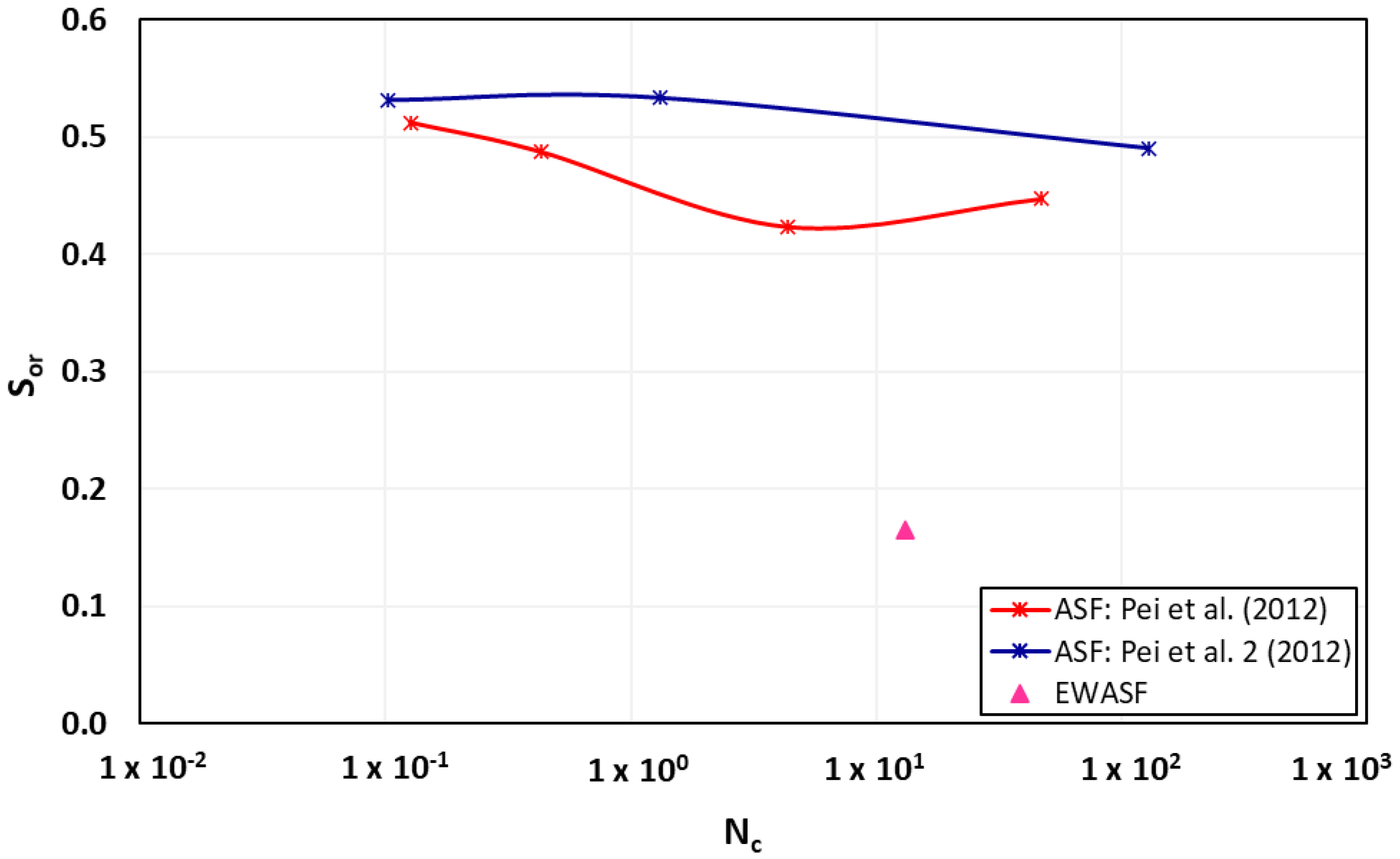 Energies 14 04368 g003