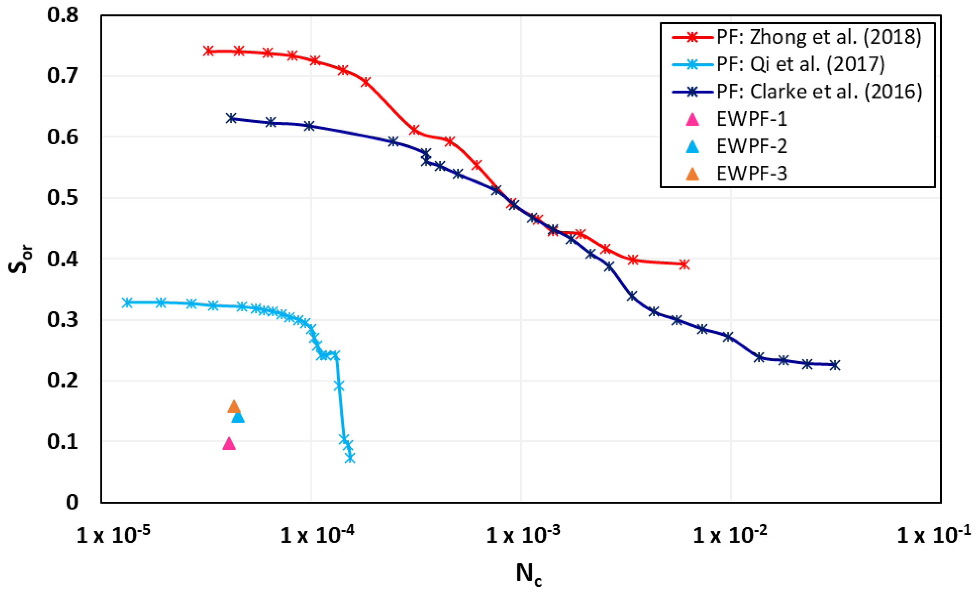 Energies 14 04368 g004