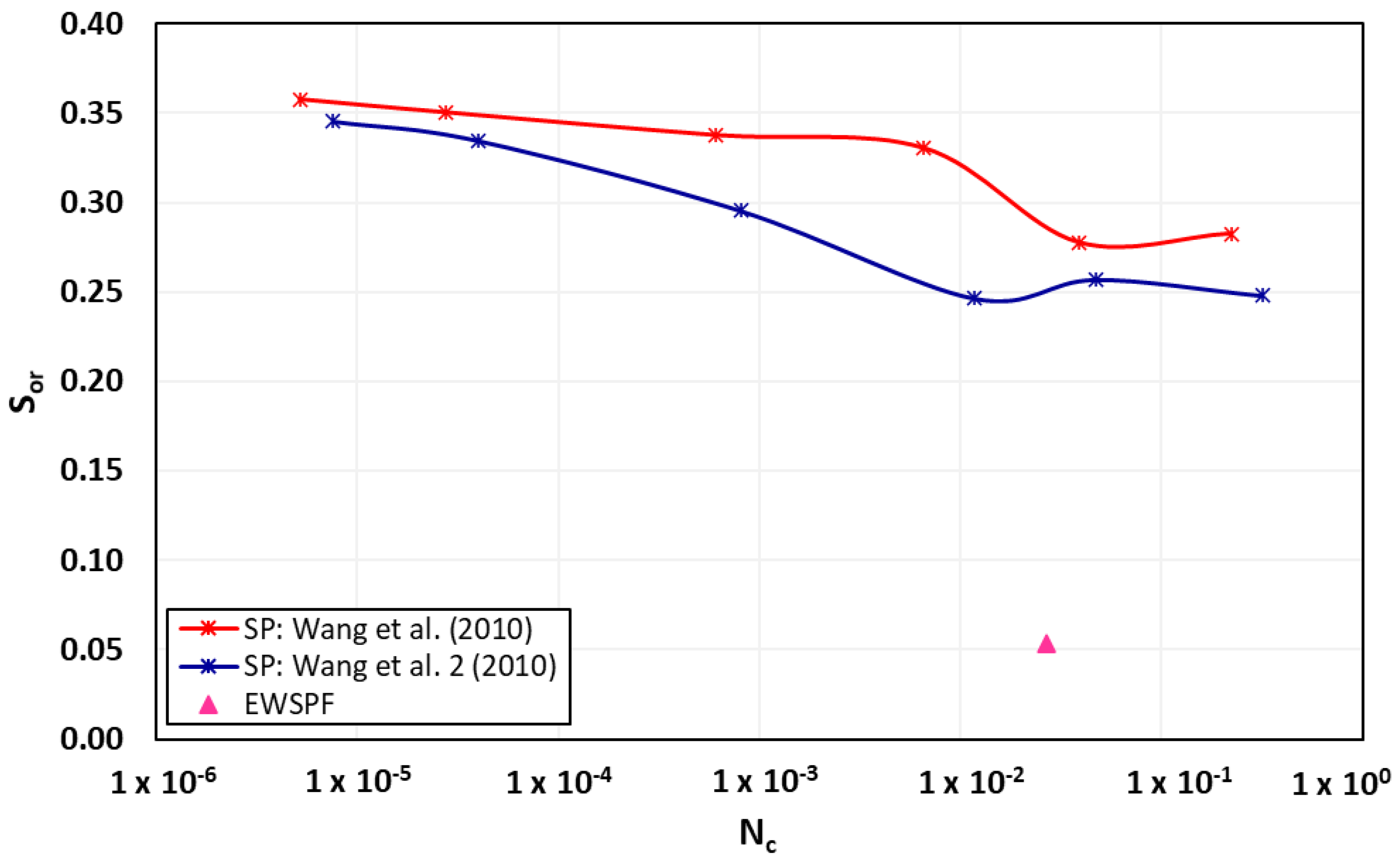 Energies 14 04368 g005
