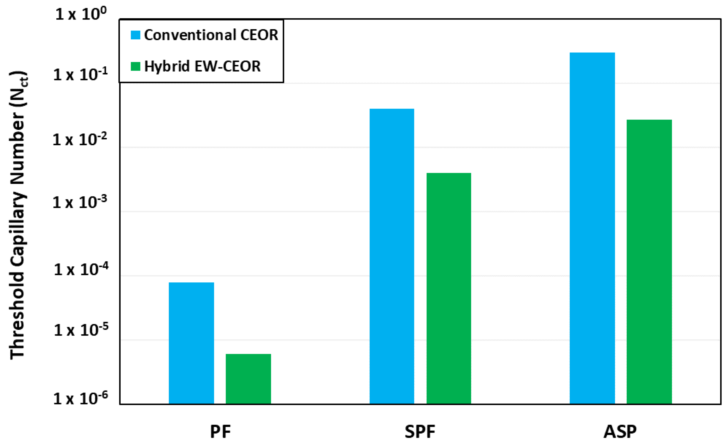 Energies 14 04368 g007