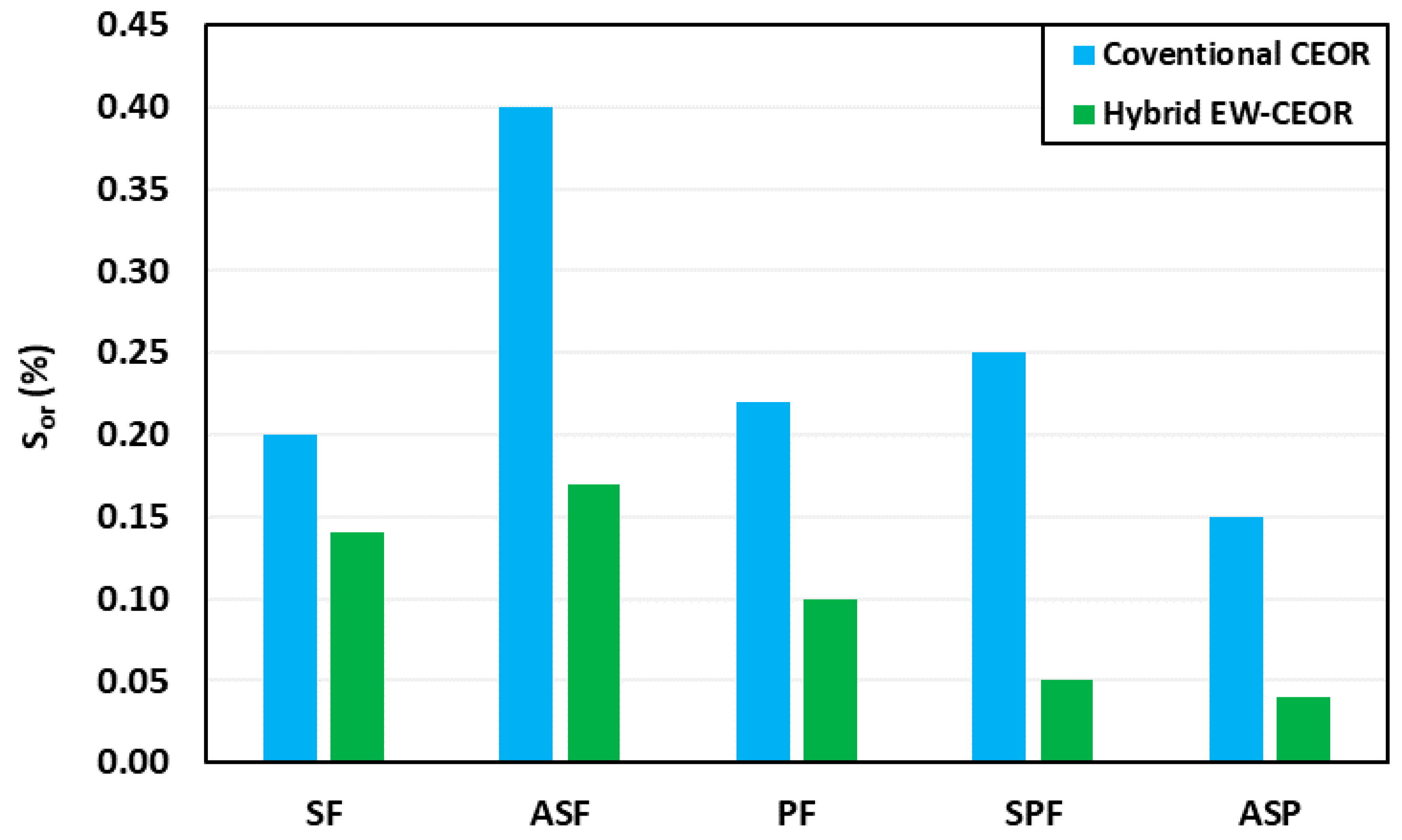Energies 14 04368 g008