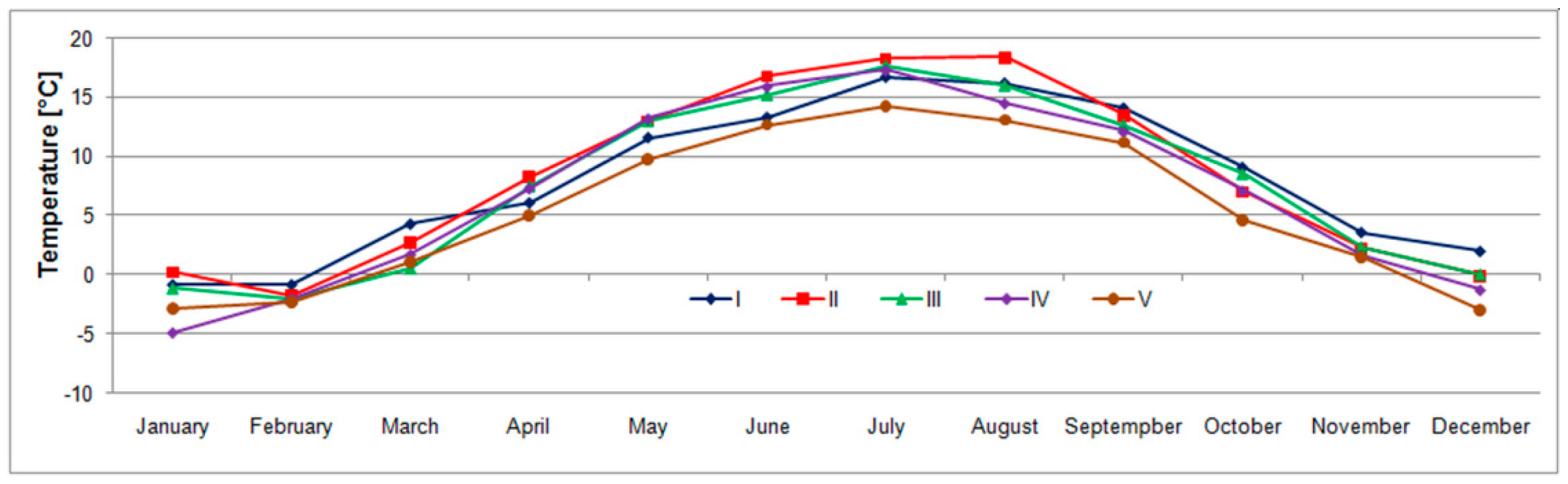 Energies 14 04371 g002